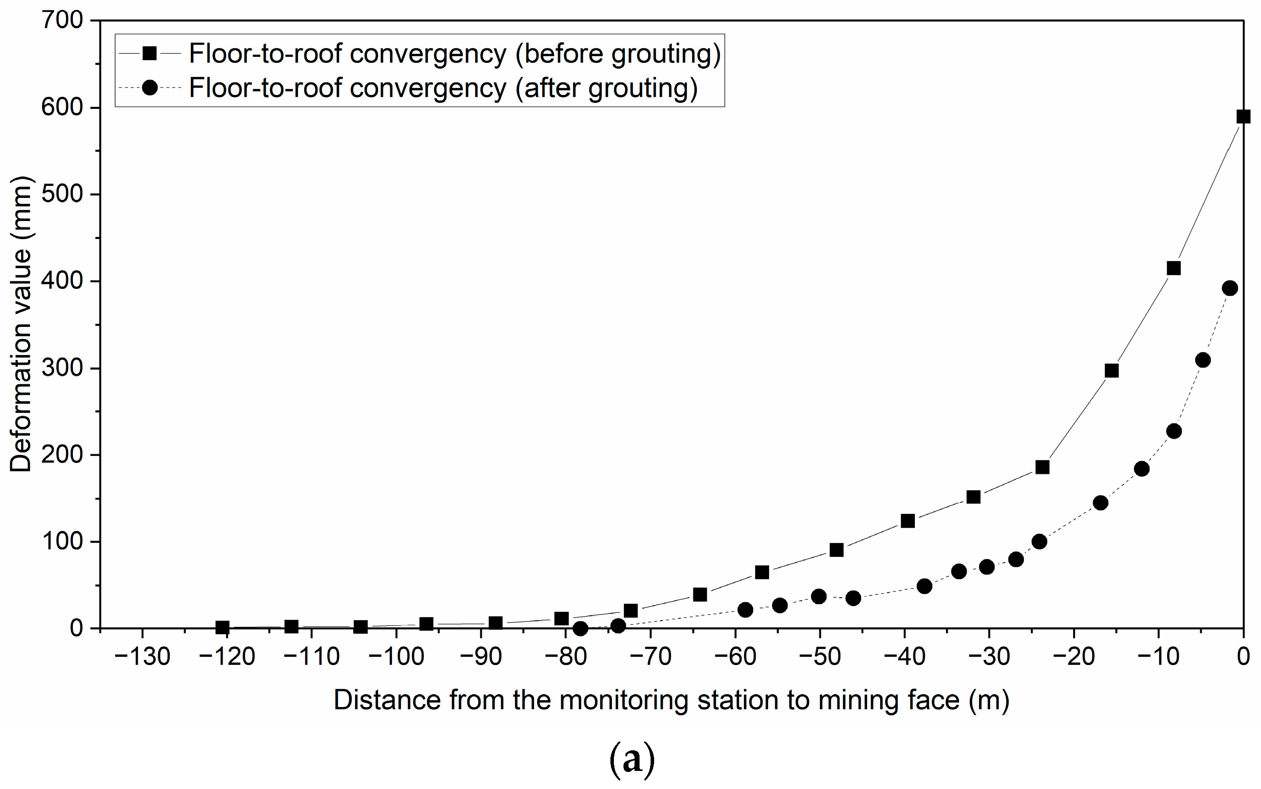 Applsci 13 01951 g017a