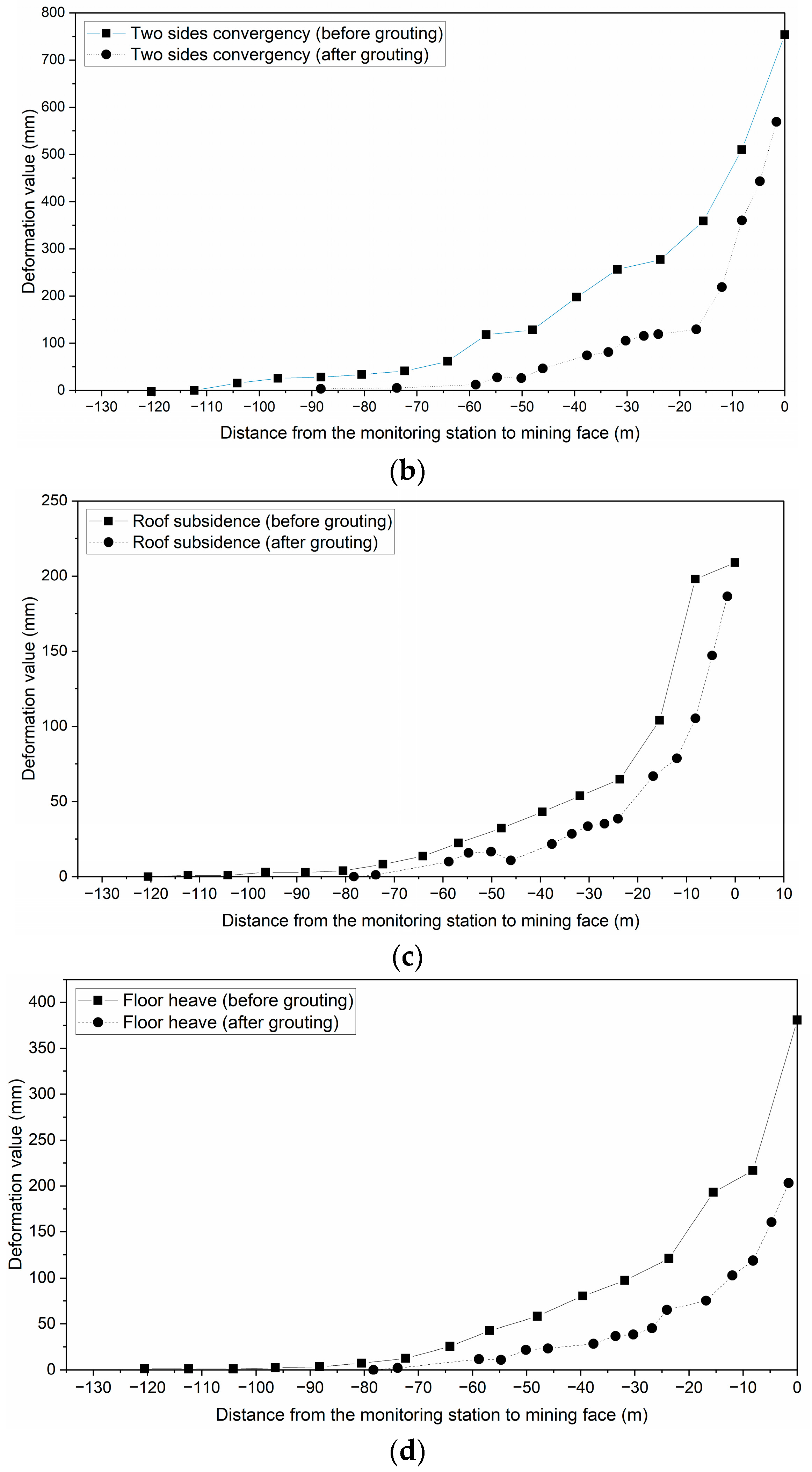 Applsci 13 01951 g017b