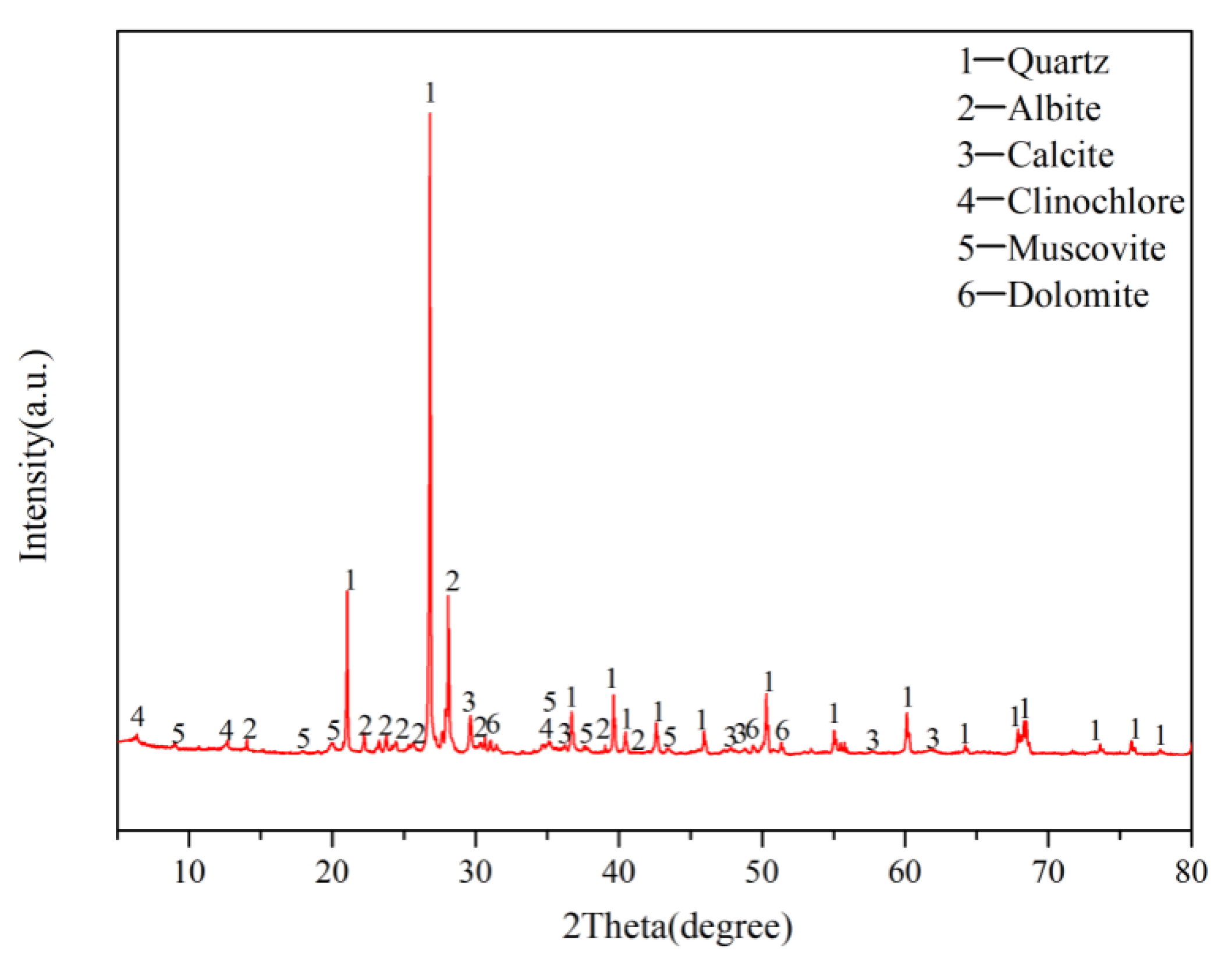 Applsci 13 01952 g003