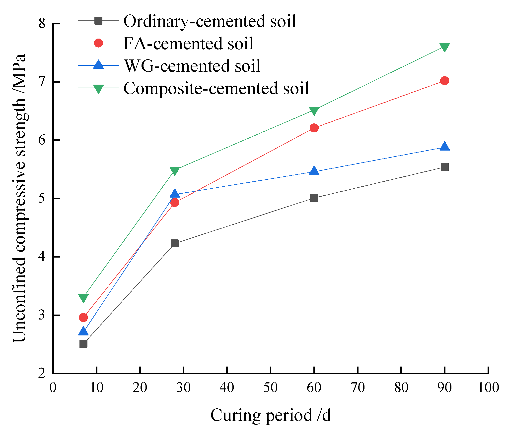 Applsci 13 01952 g004