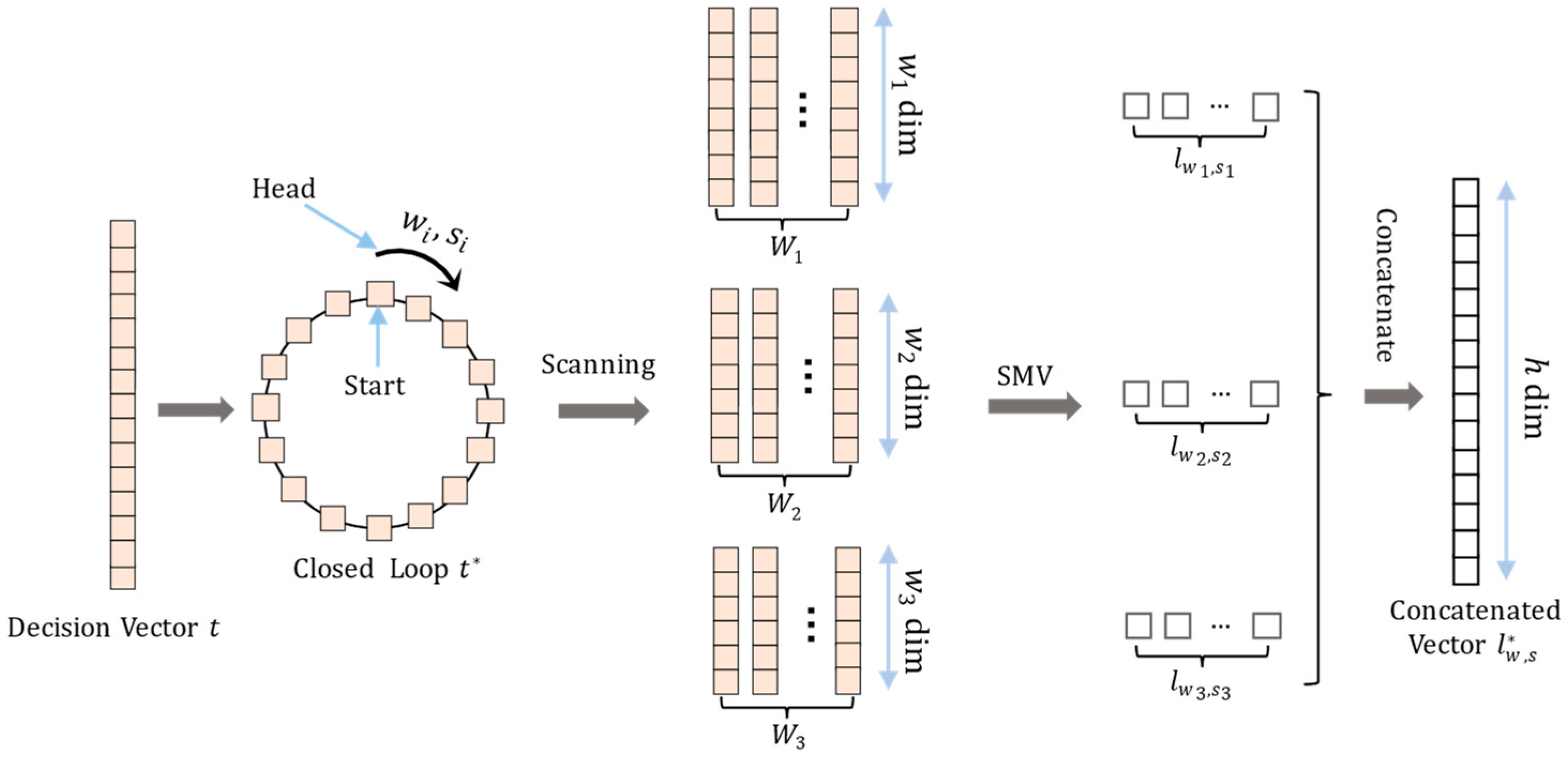 Applsci 13 01954 g003