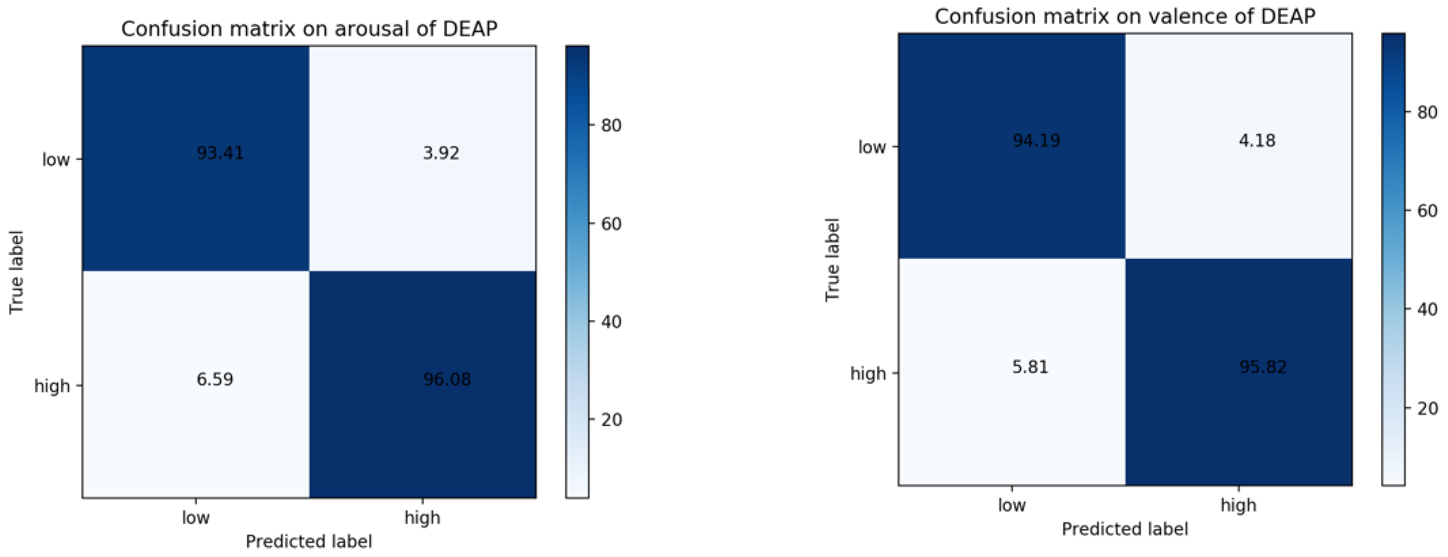 Applsci 13 01954 g007