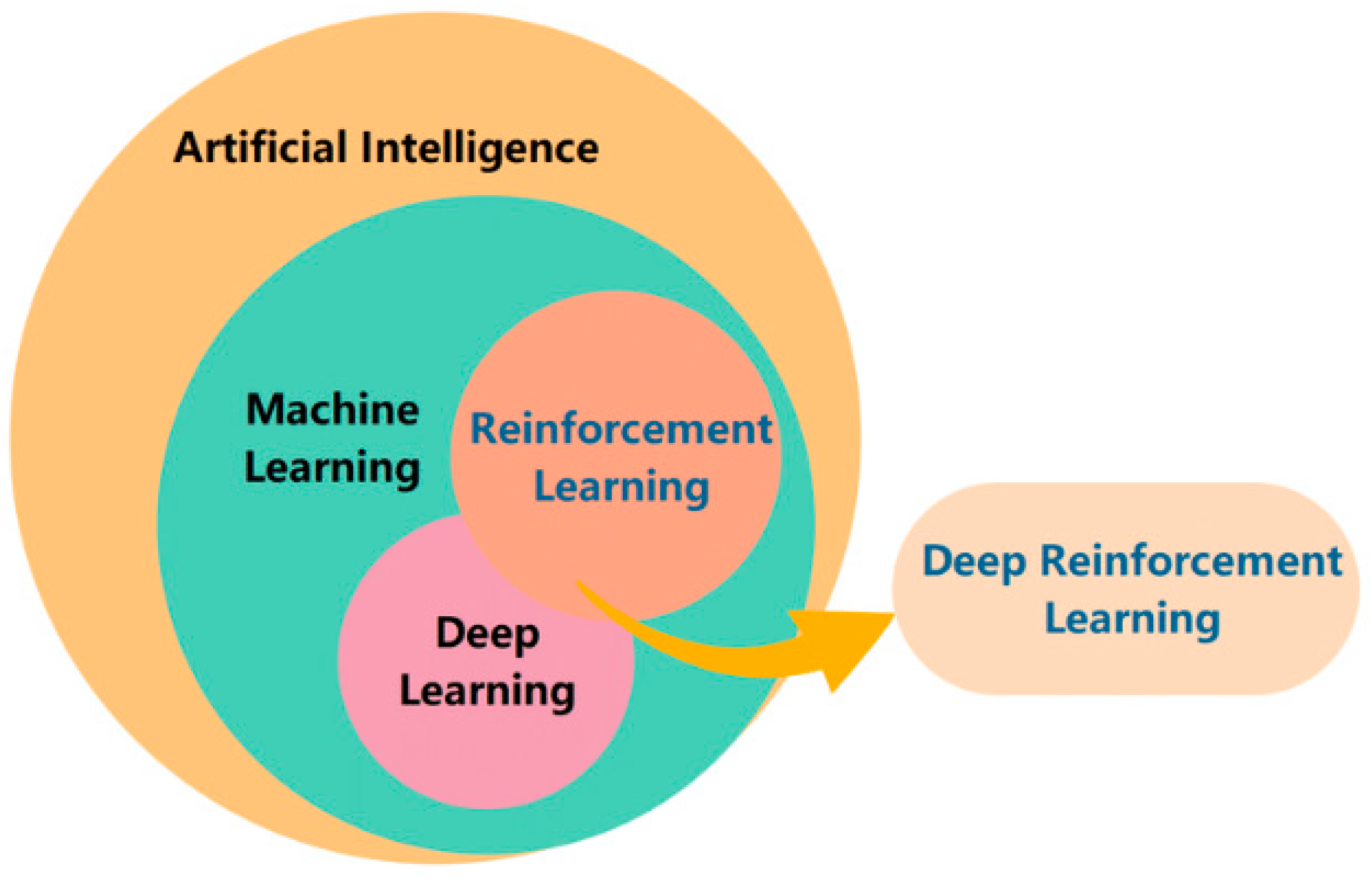 Applsci 13 01956 g005
