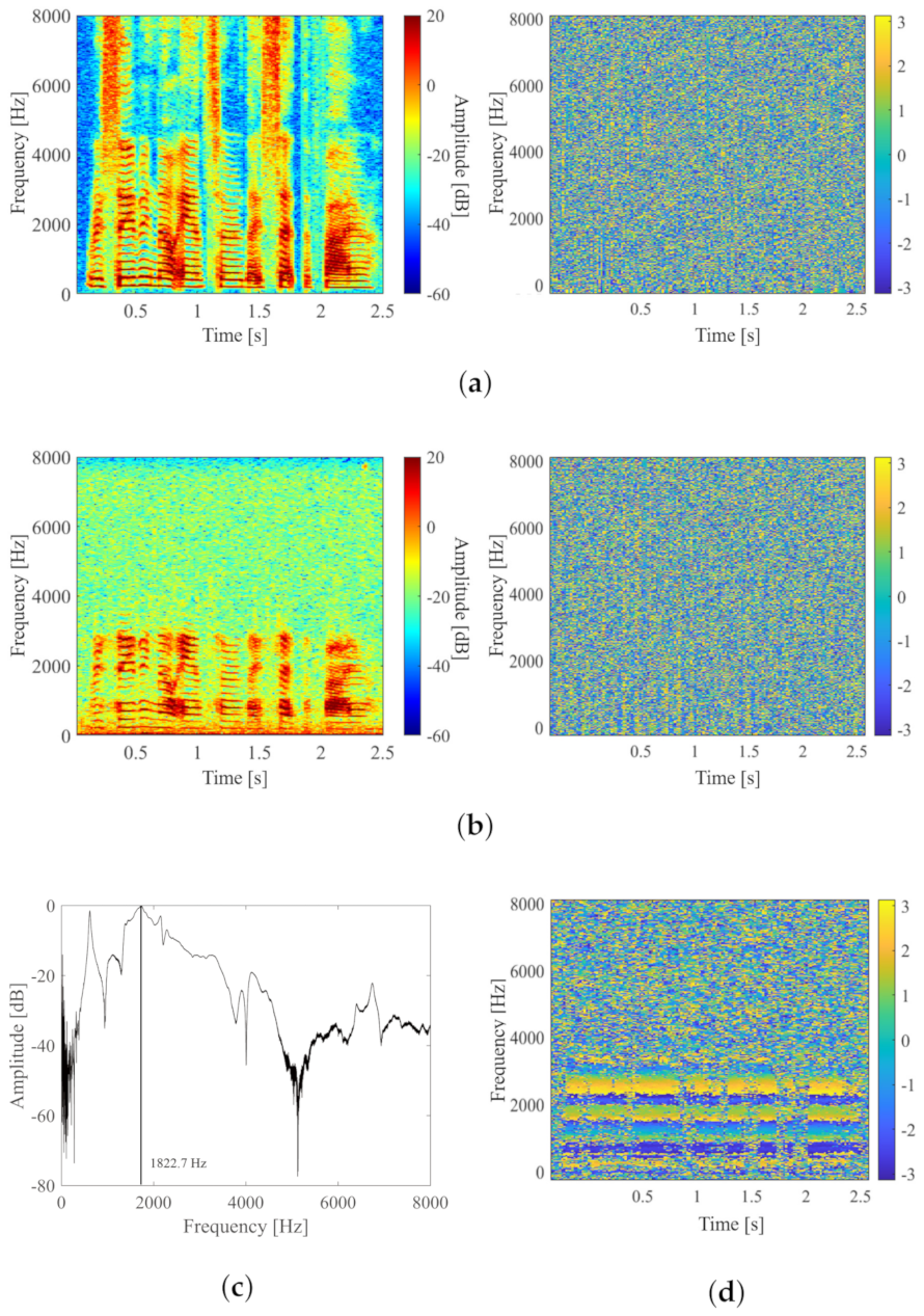 Applsci 13 01958 g002