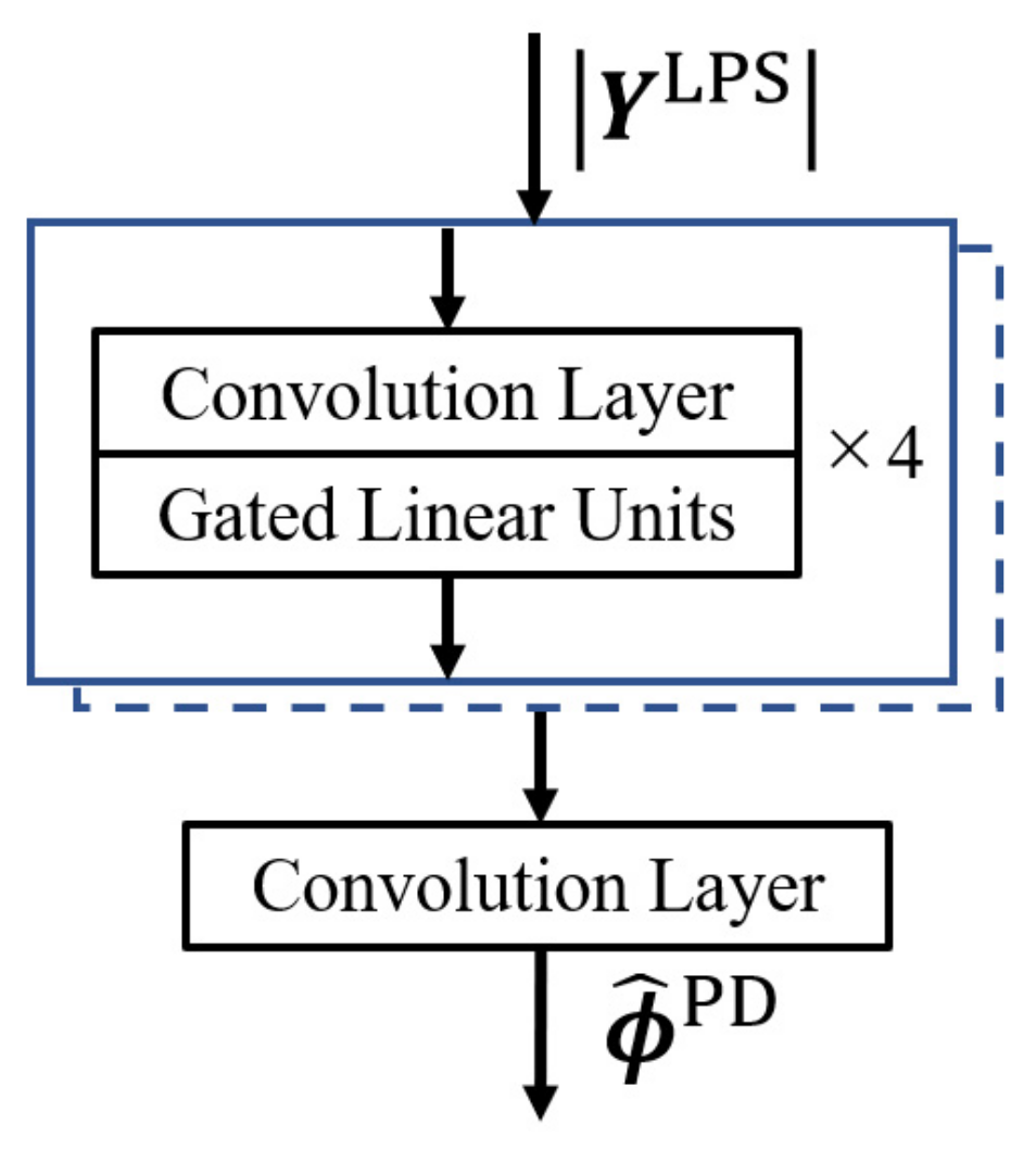 Applsci 13 01958 g005