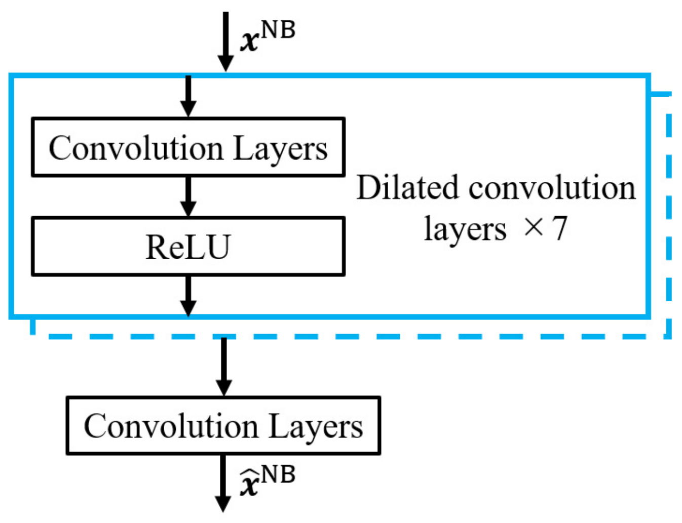 Applsci 13 01958 g007