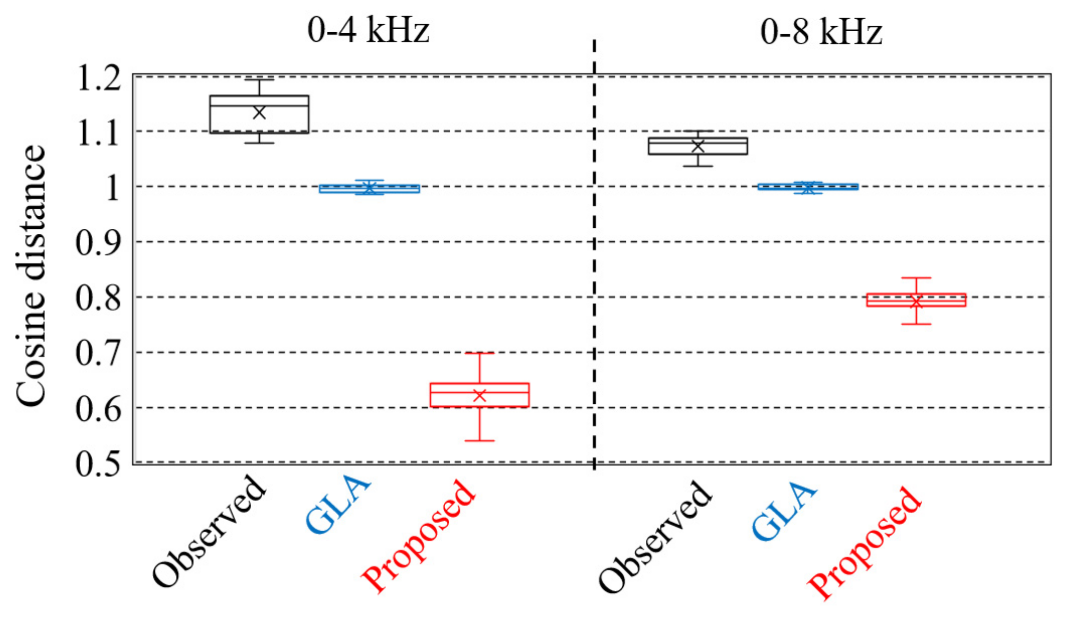Applsci 13 01958 g012