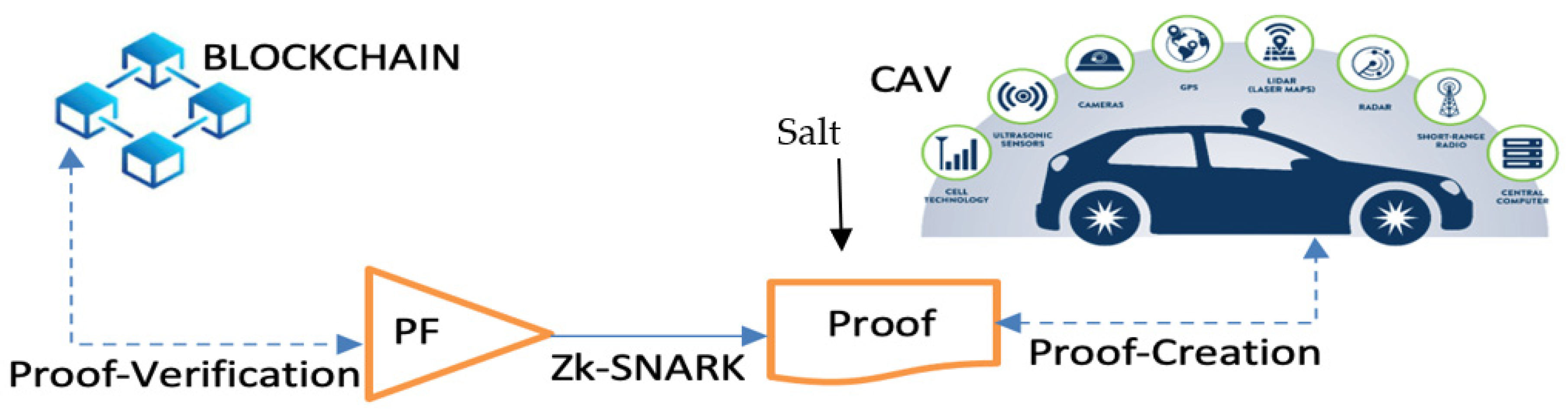 Applsci 13 01959 g001