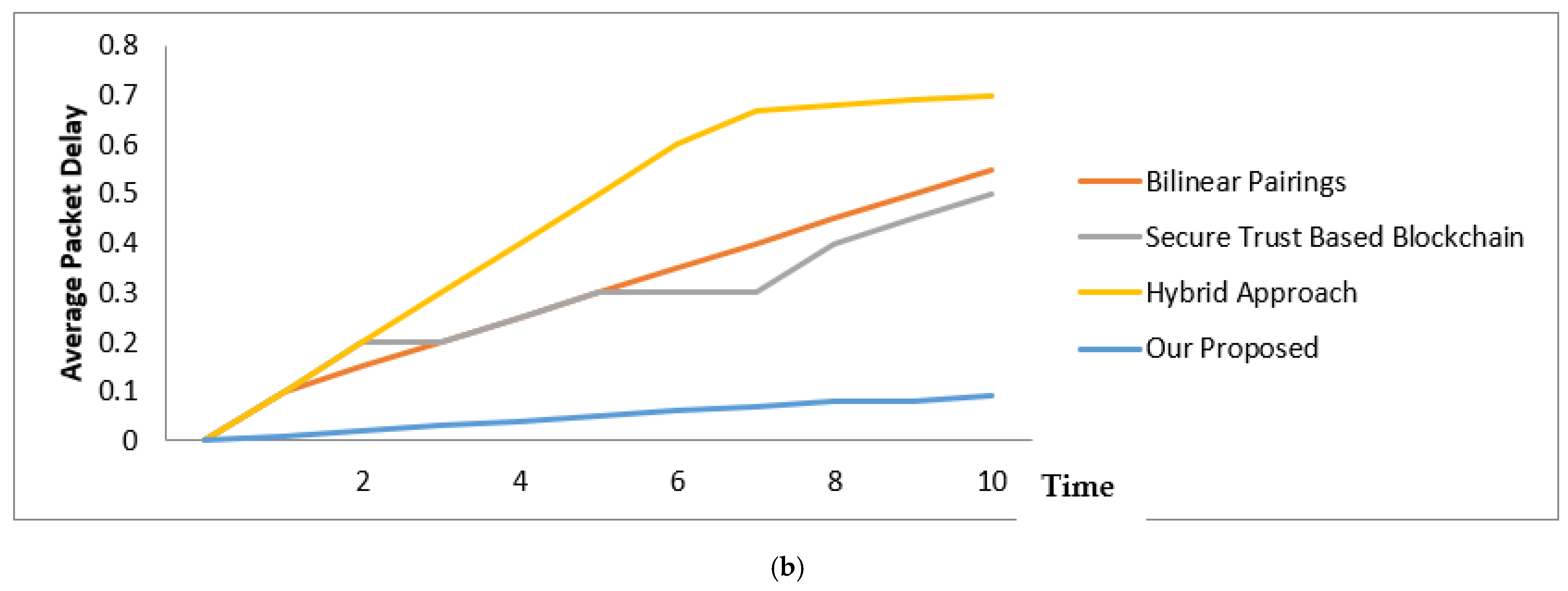 Applsci 13 01959 g005b