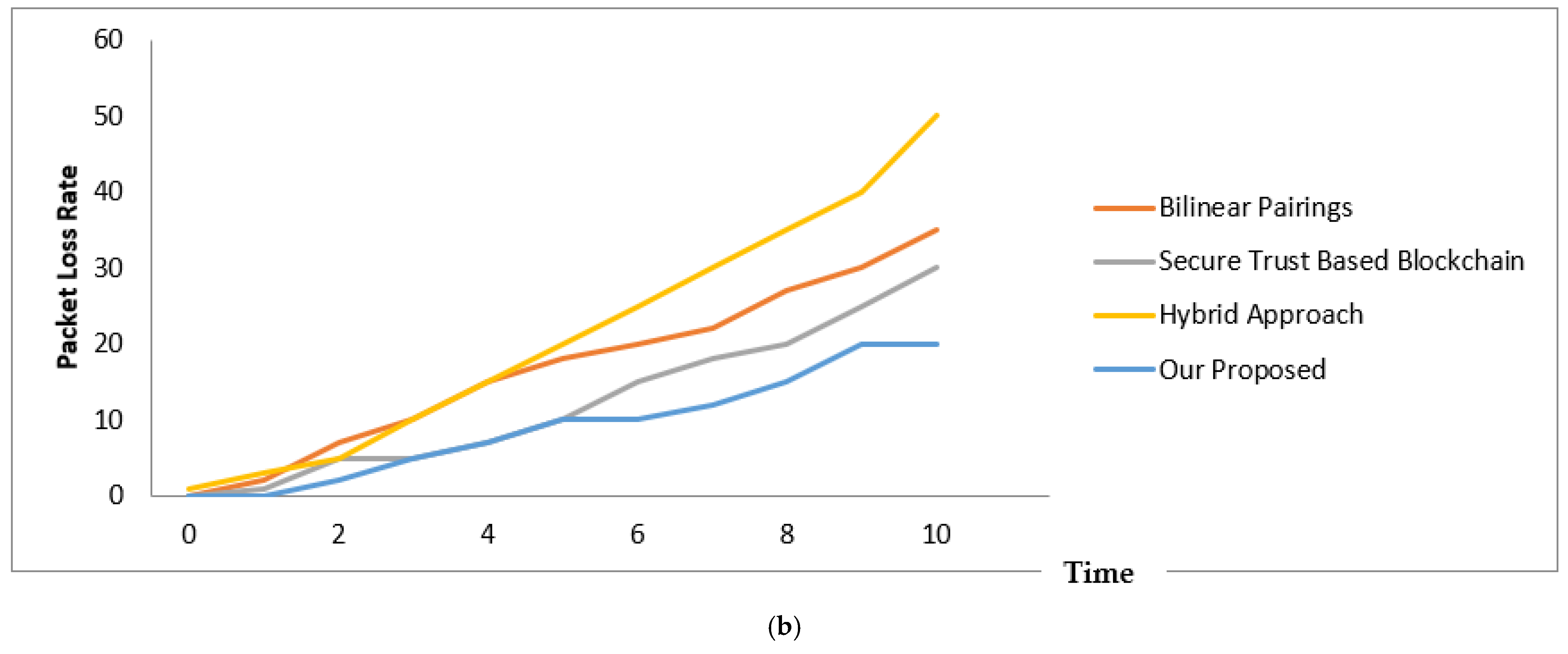Applsci 13 01959 g006b