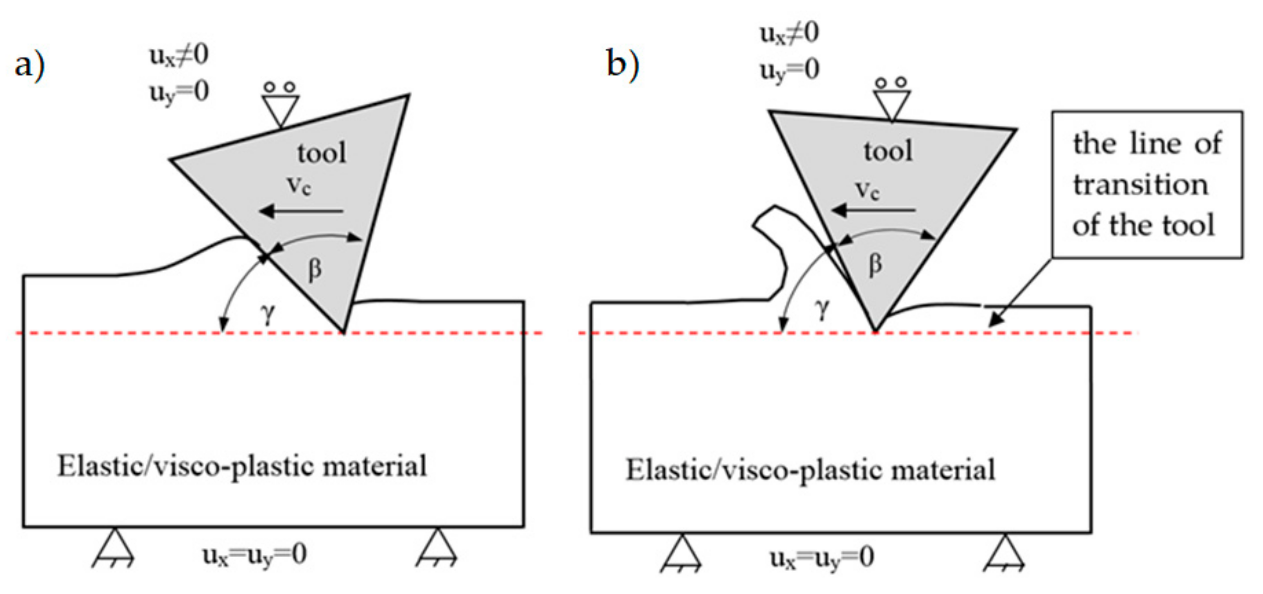 Applsci 13 01963 g001