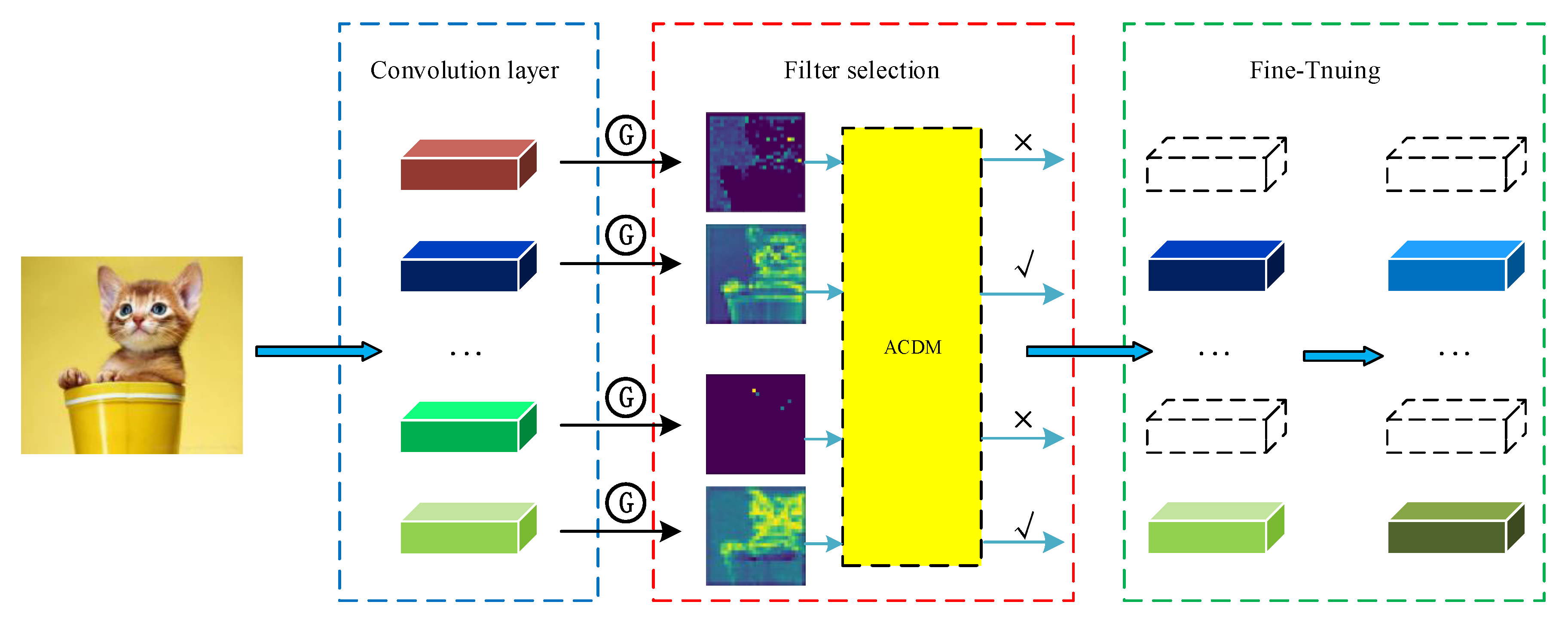 Applsci 13 01964 g001