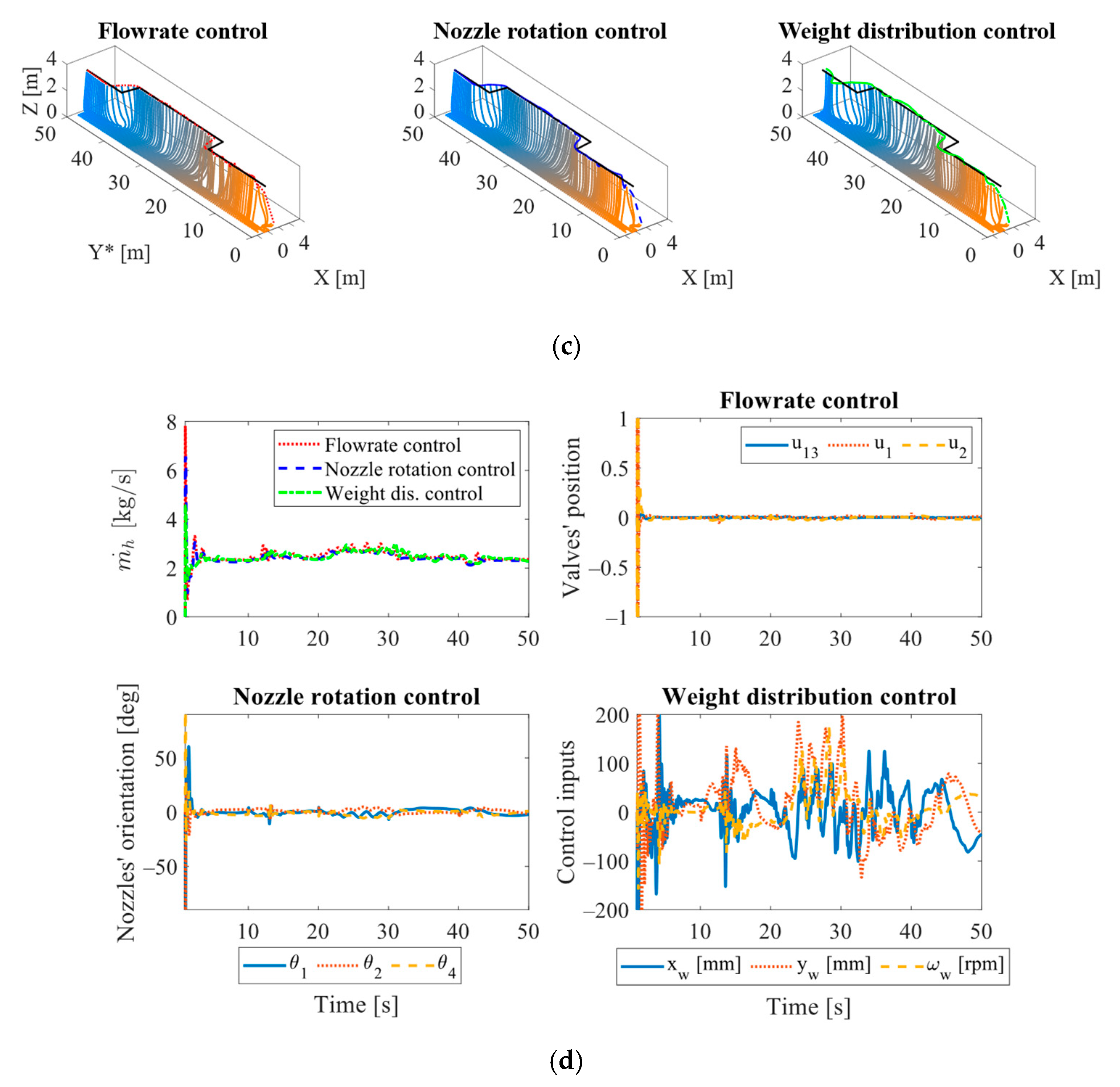Applsci 13 01965 g005b