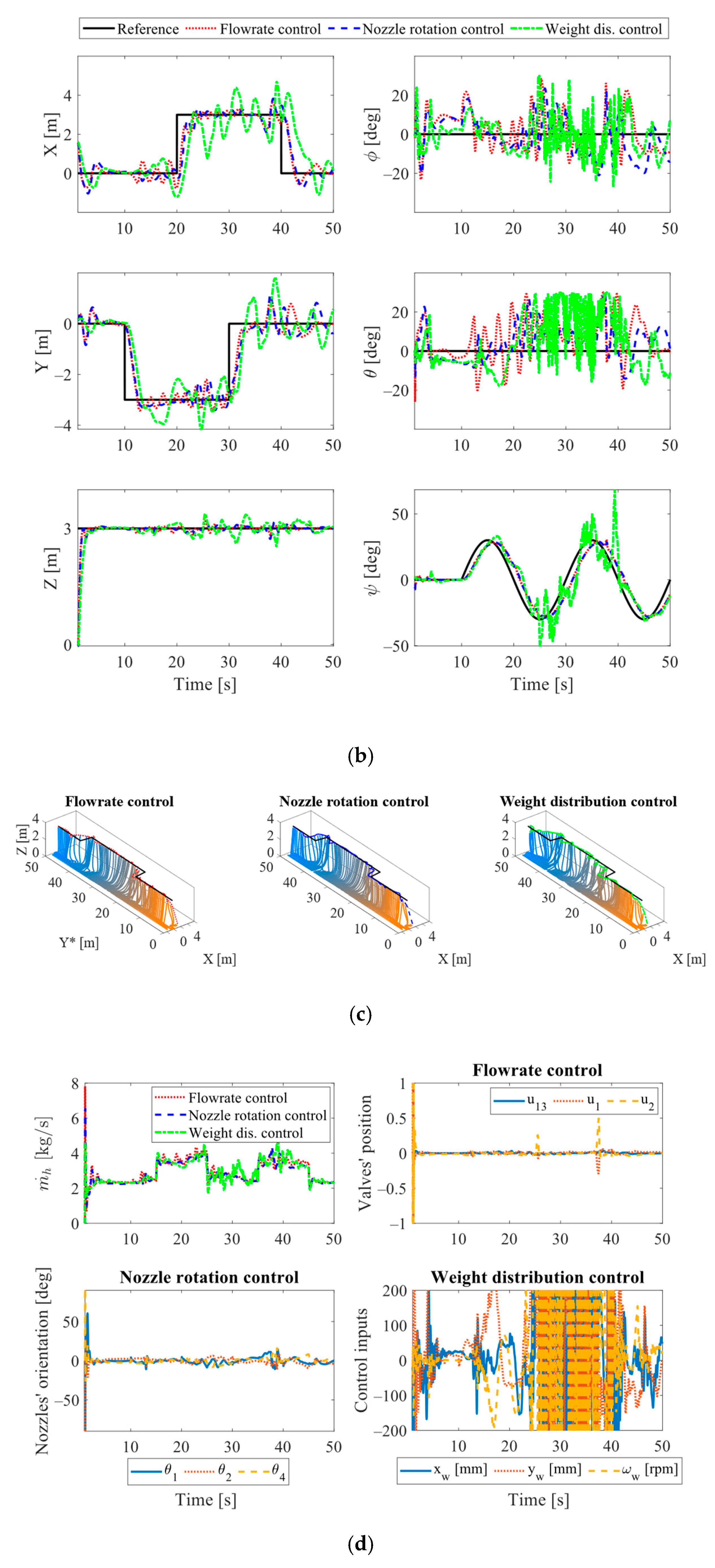 Applsci 13 01965 g006b