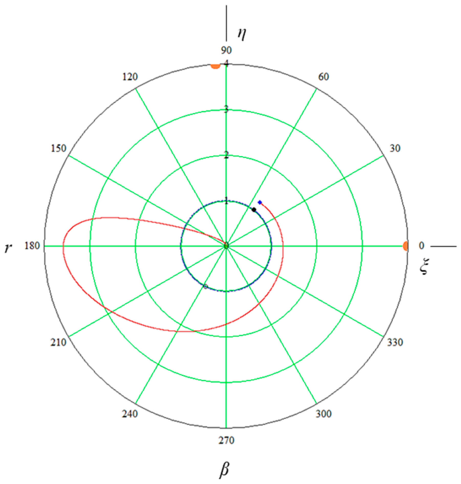 Applsci 13 01967 g002