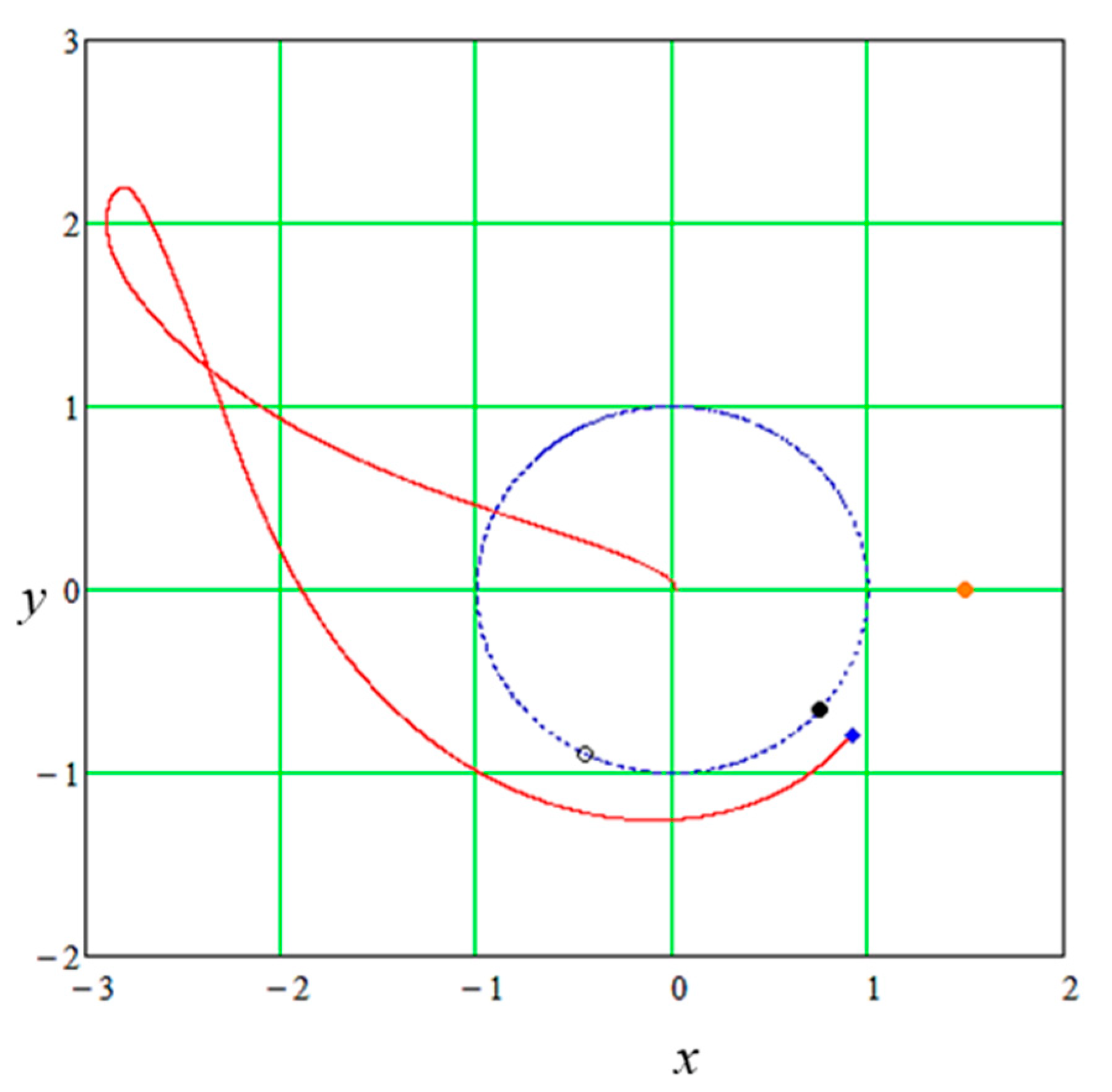 Applsci 13 01967 g003