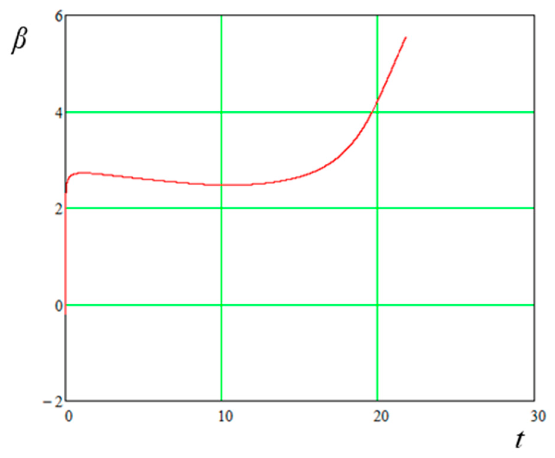 Applsci 13 01967 g005