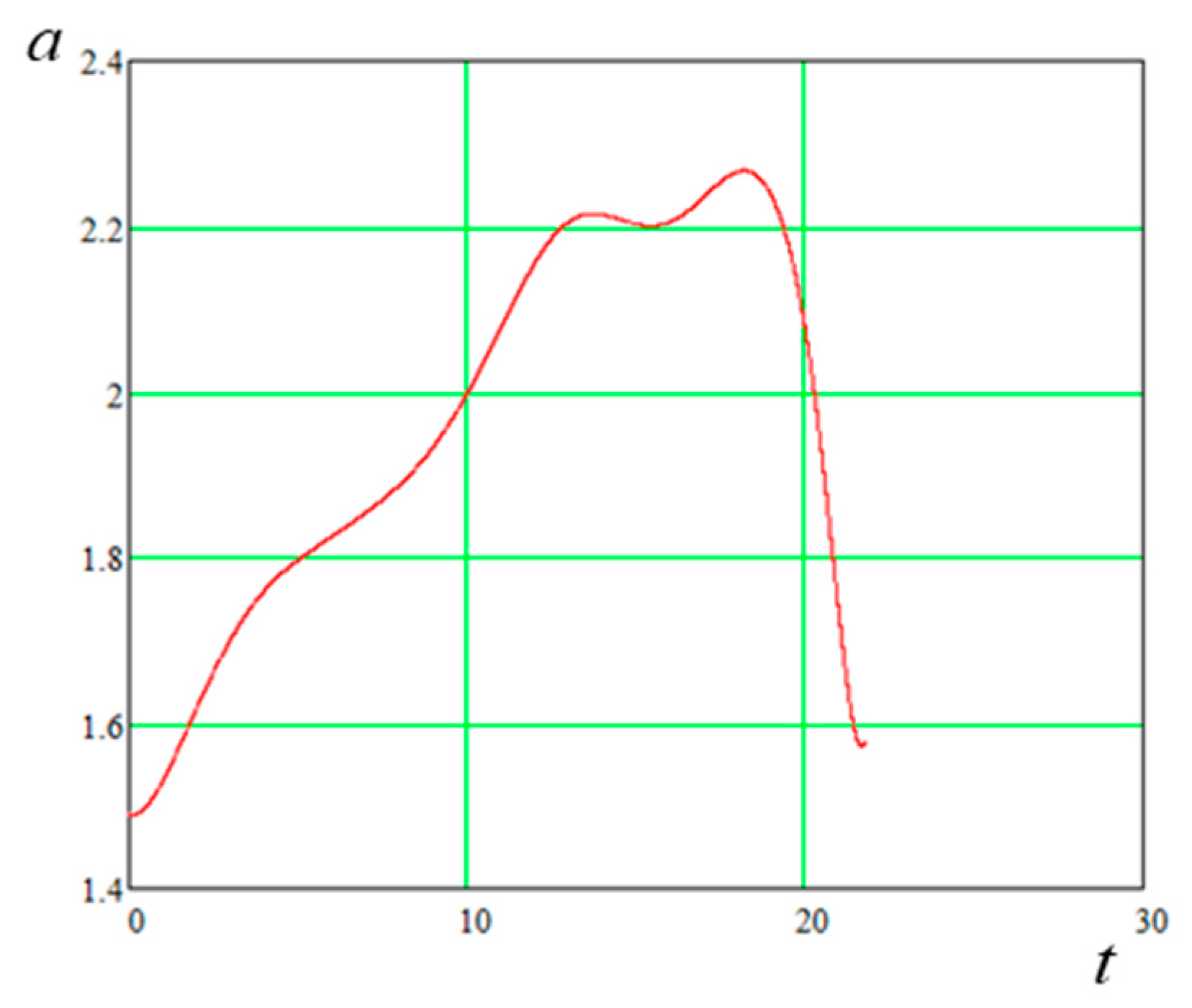 Applsci 13 01967 g009