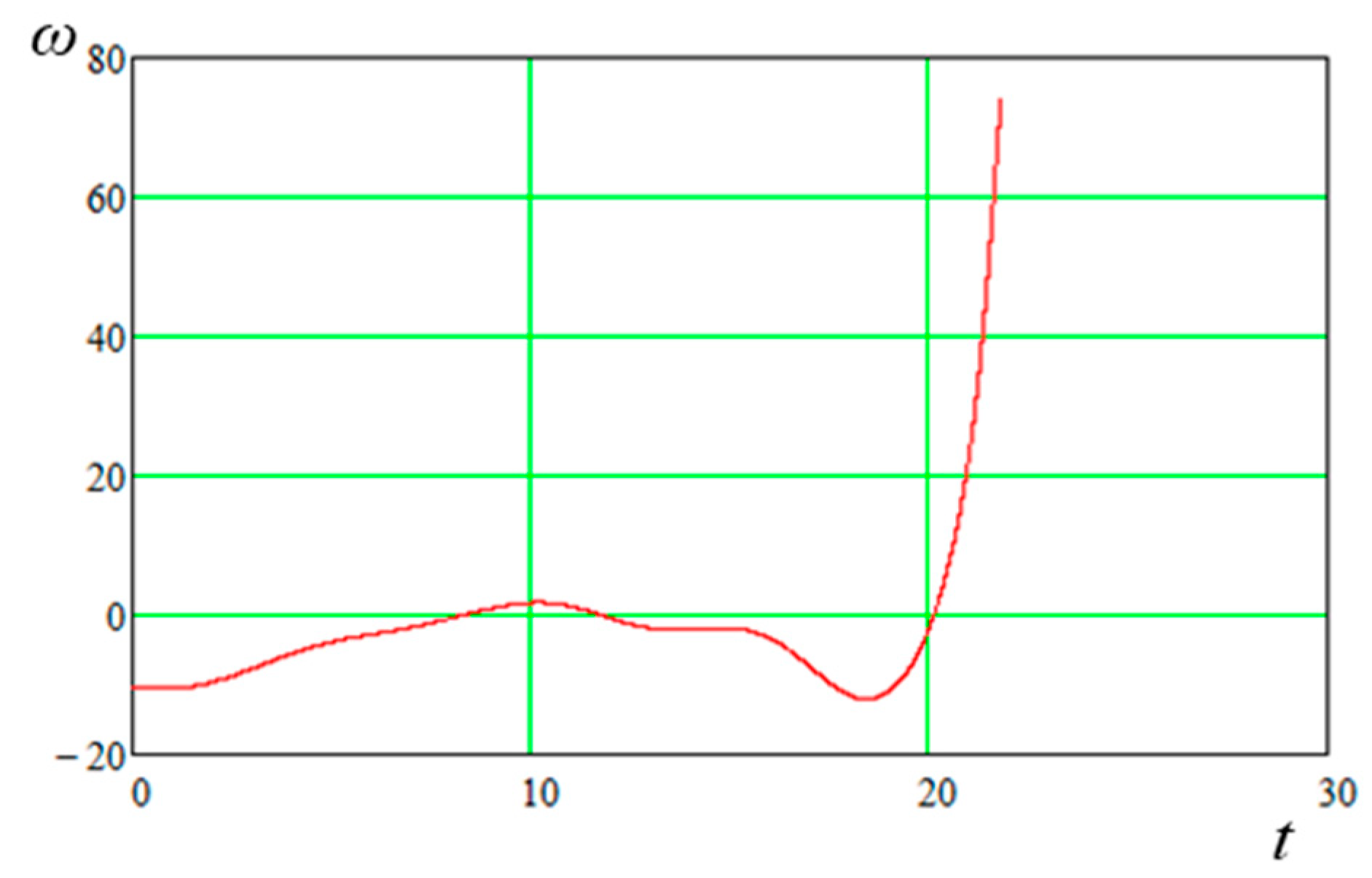 Applsci 13 01967 g011