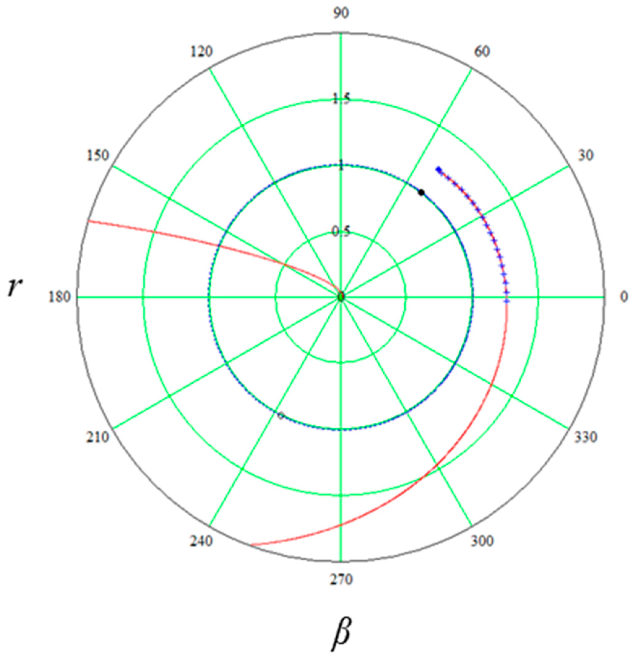 Applsci 13 01967 g015
