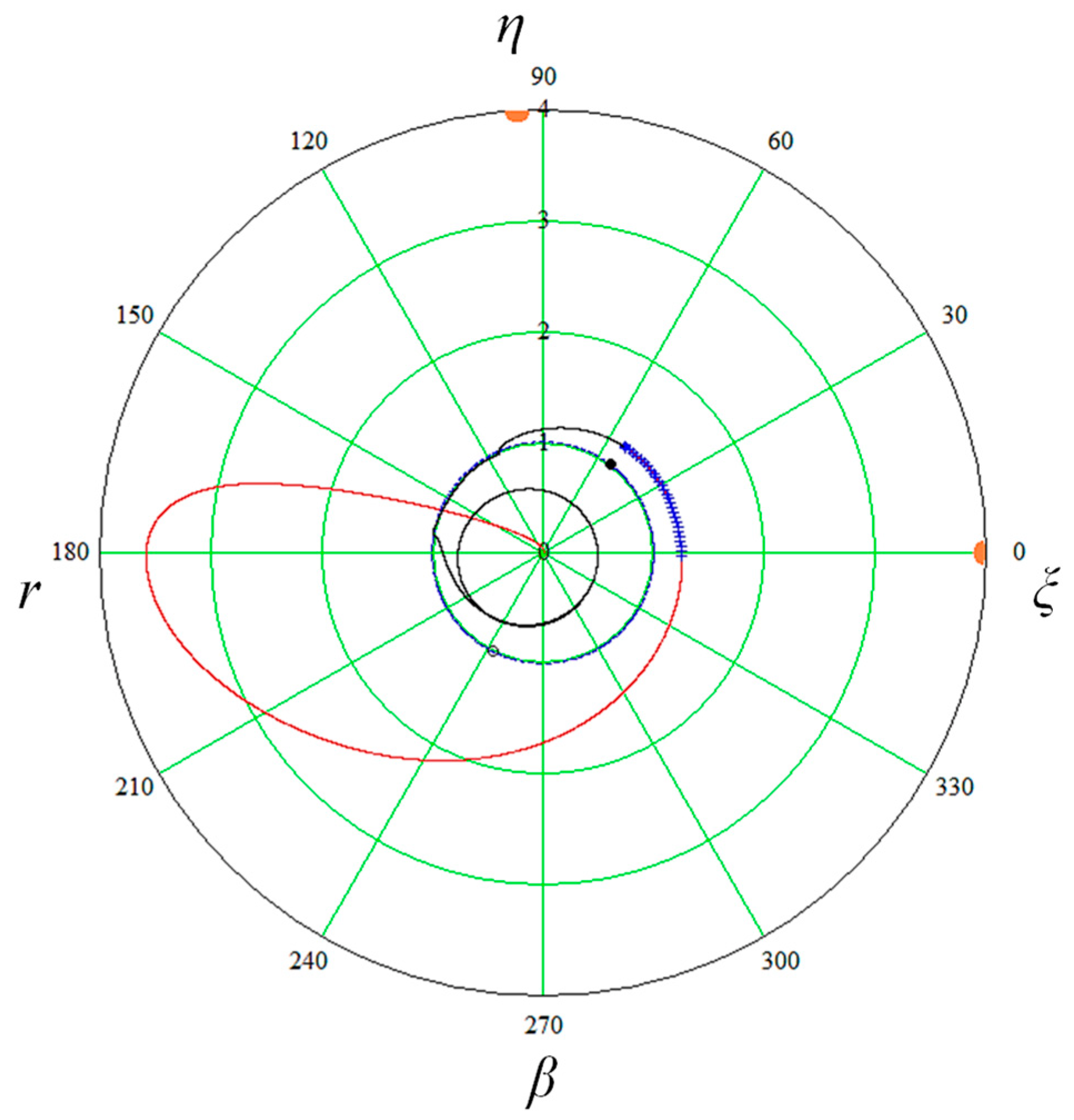 Applsci 13 01967 g016