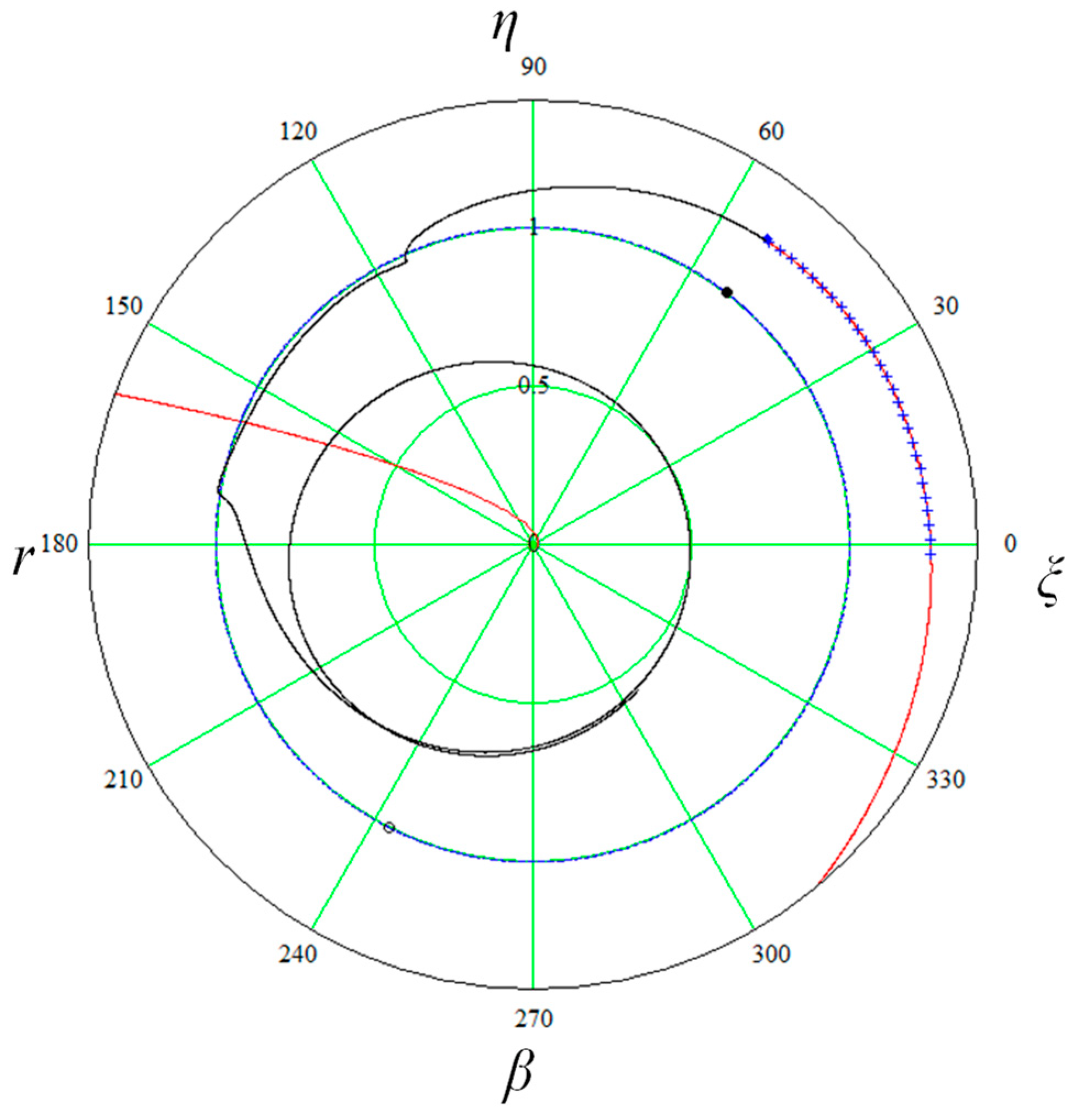Applsci 13 01967 g017