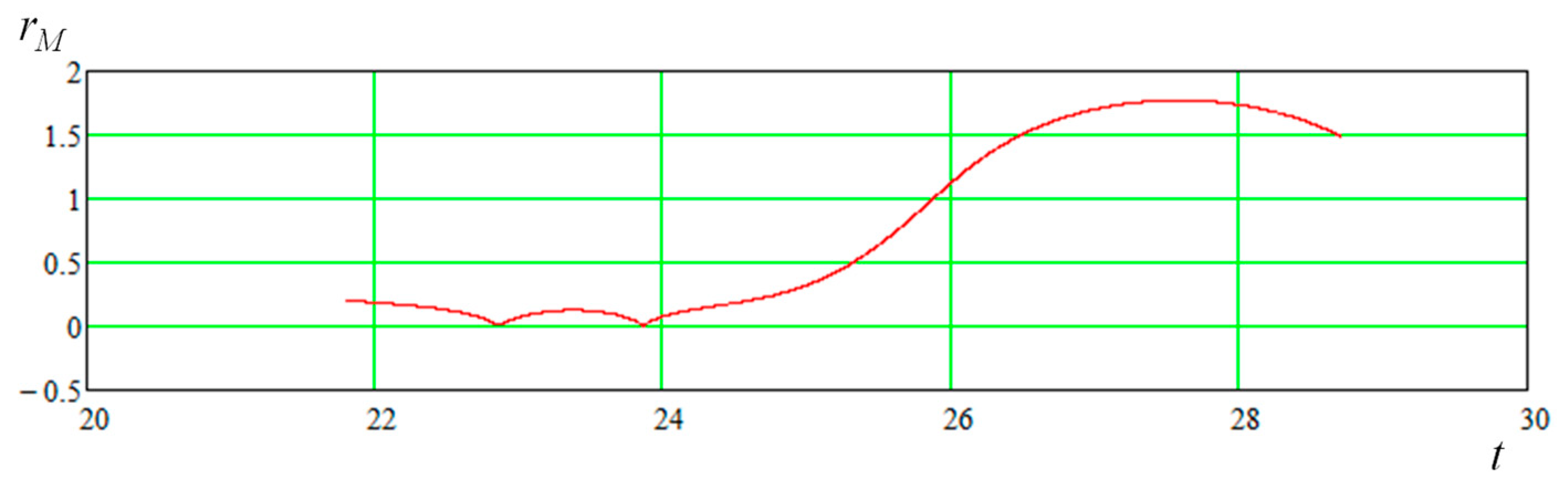 Applsci 13 01967 g024