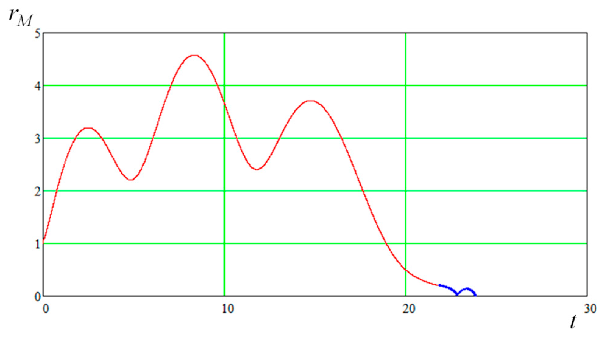 Applsci 13 01967 g028