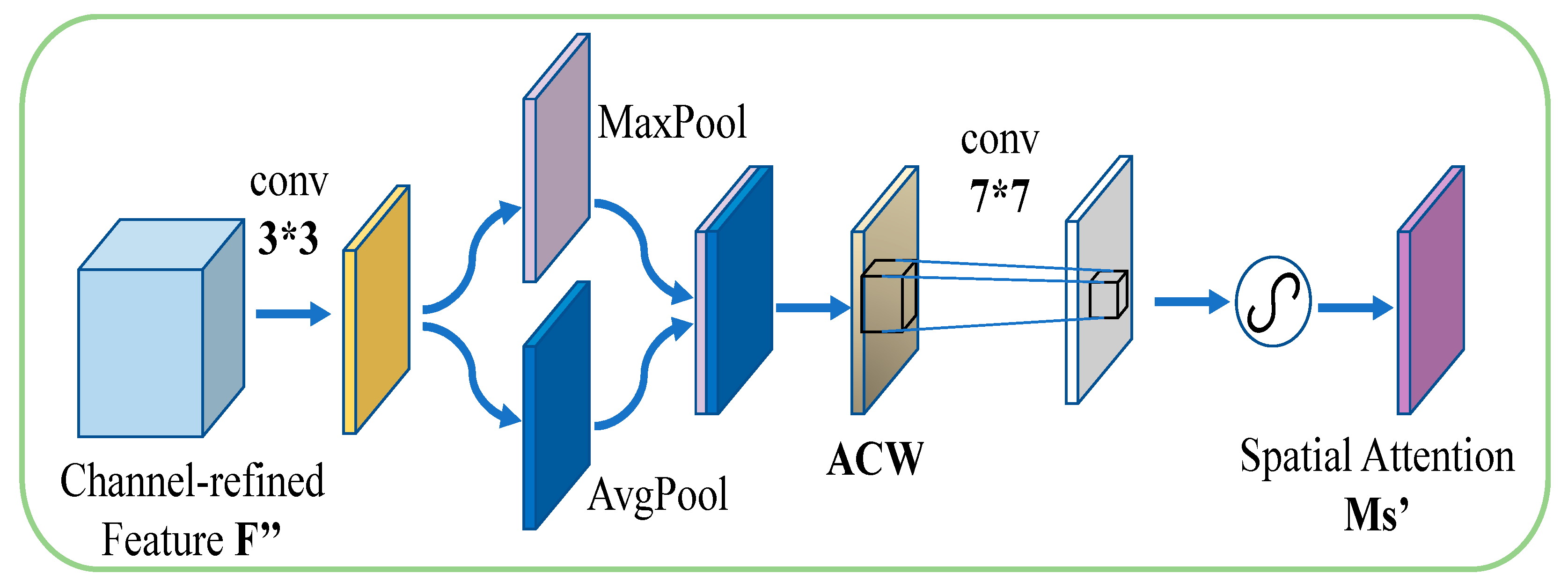 Applsci 13 01968 g007