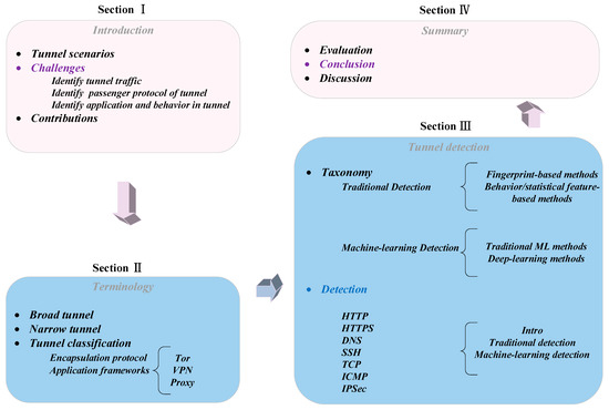 Applsci 13 01974 g001 550
