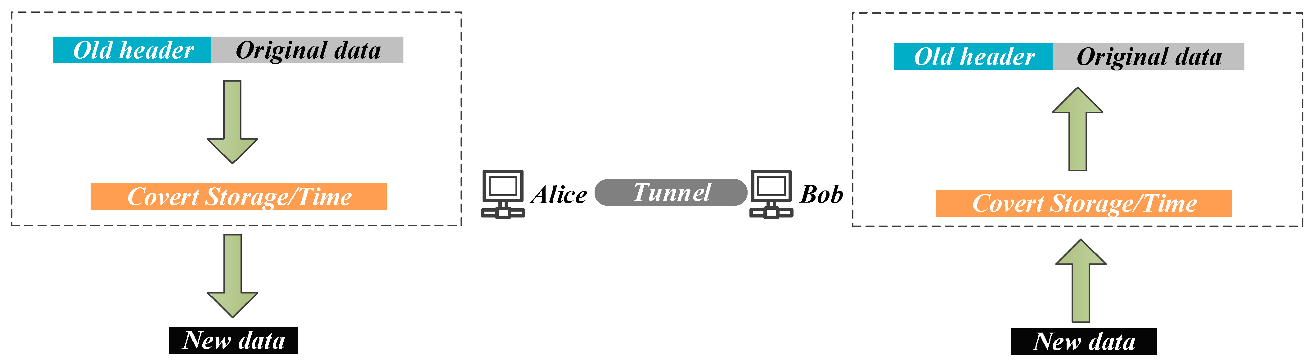 Applsci 13 01974 g002