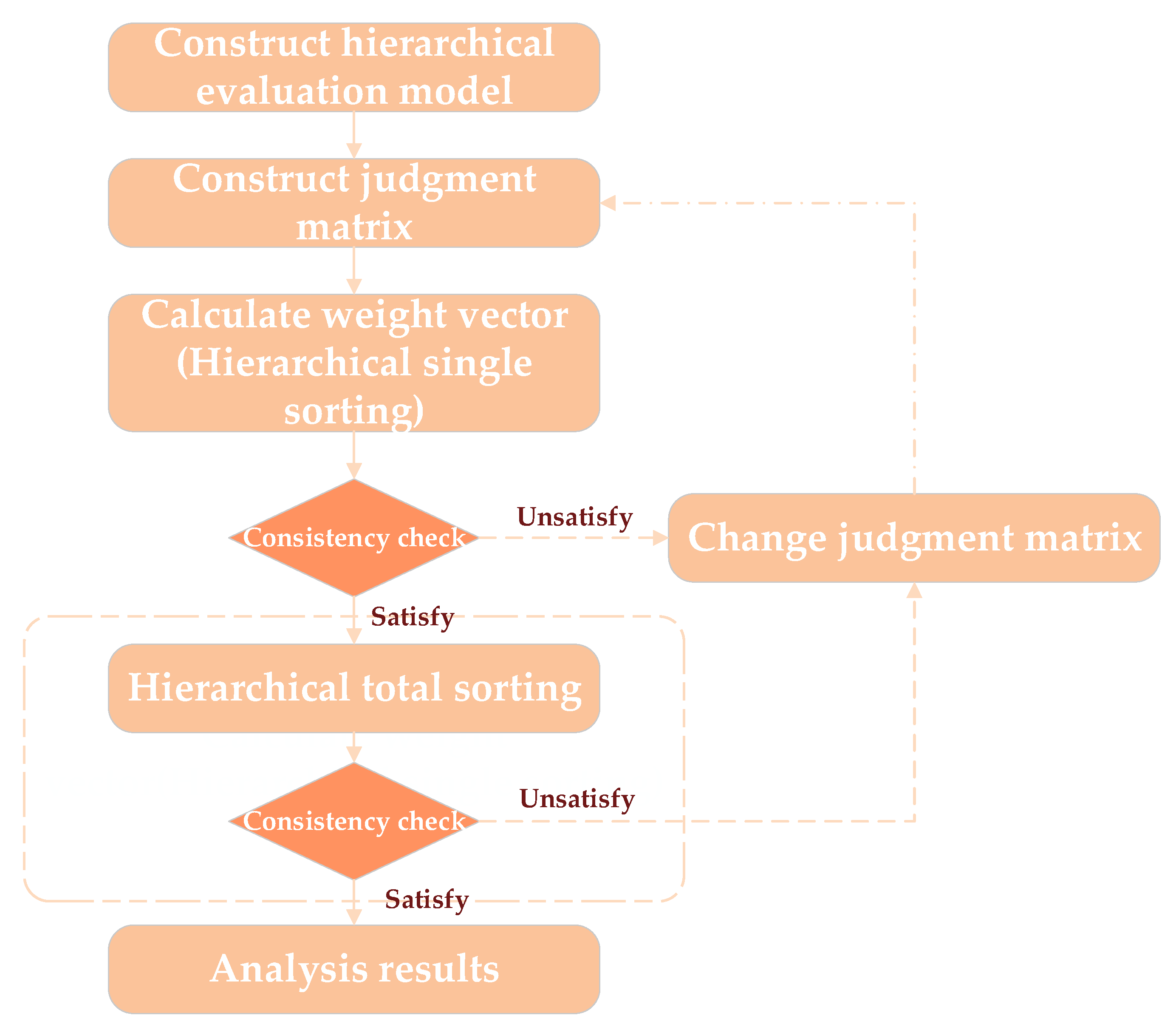 Applsci 13 01974 g004