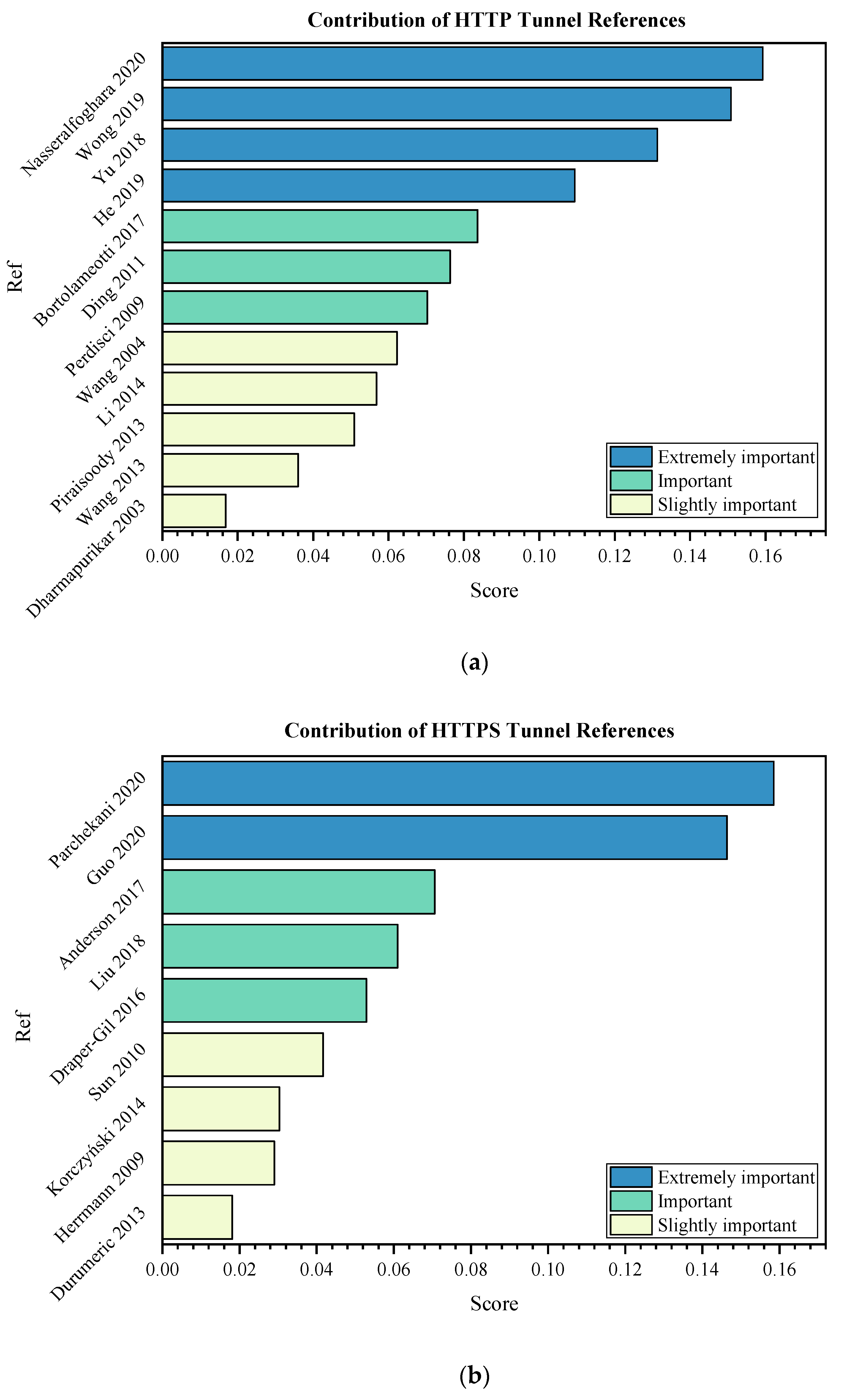 Applsci 13 01974 g005a