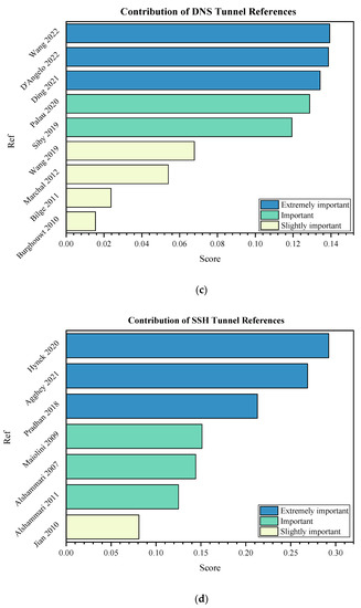 Applsci 13 01974 g005b 550