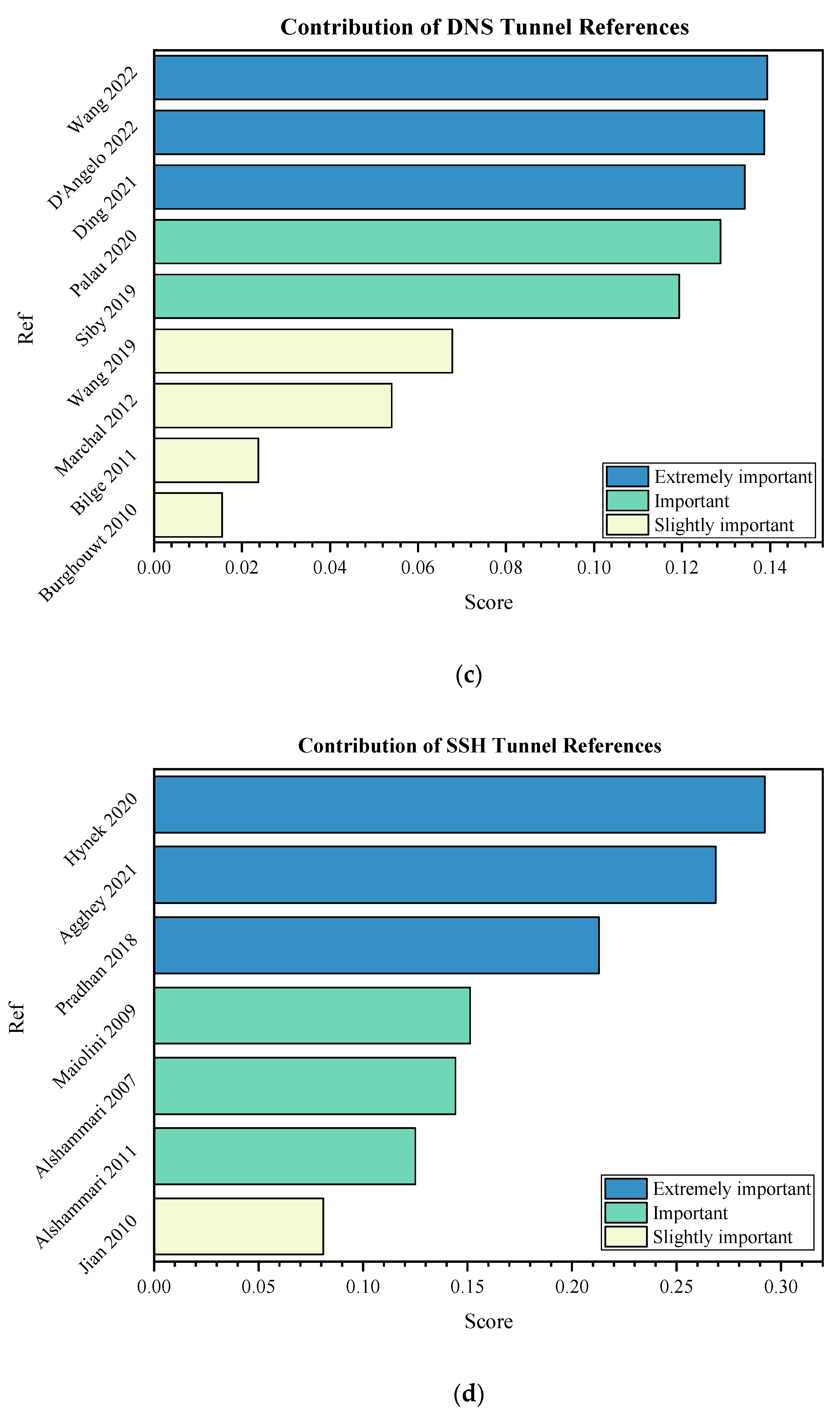 Applsci 13 01974 g005b