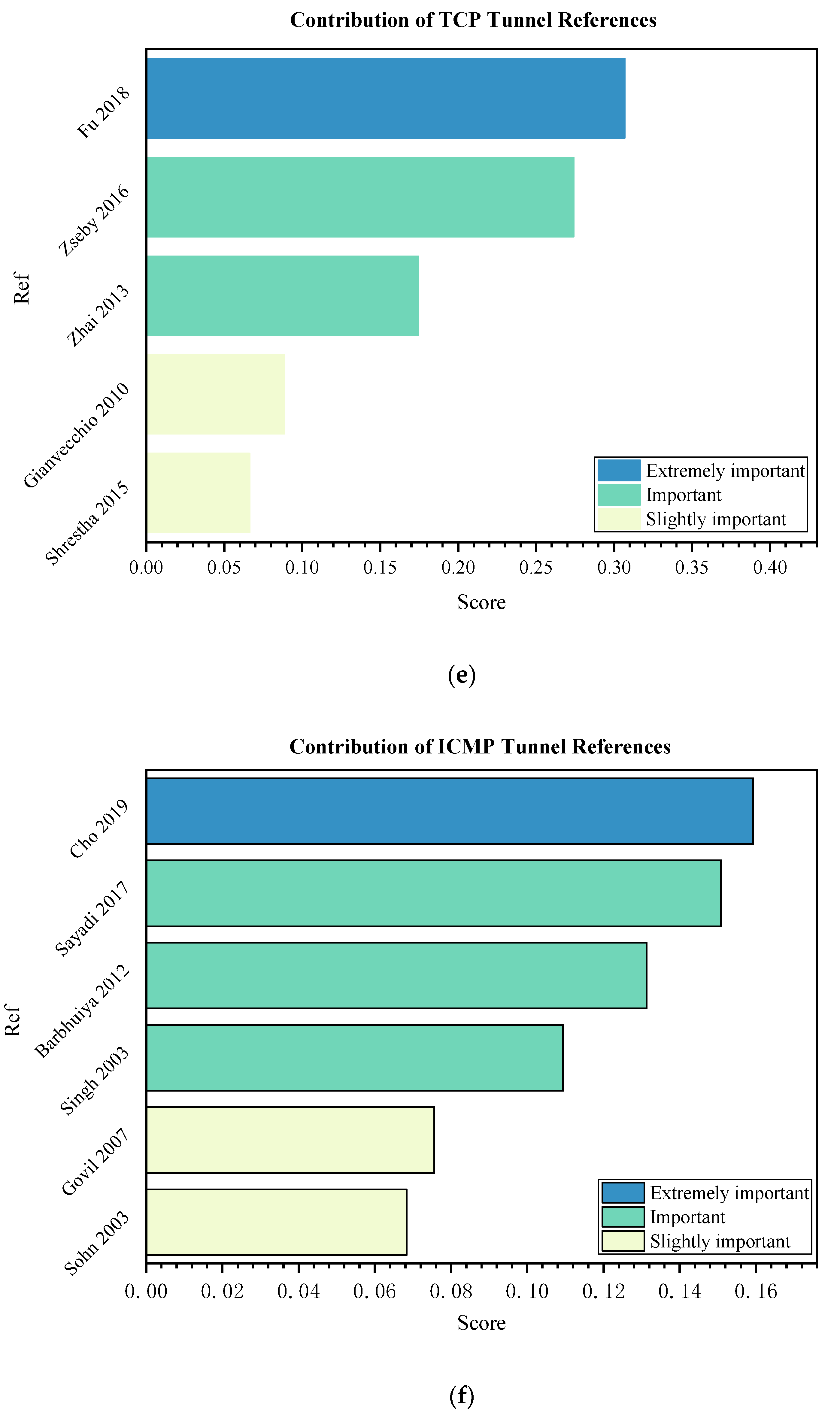 Applsci 13 01974 g005c
