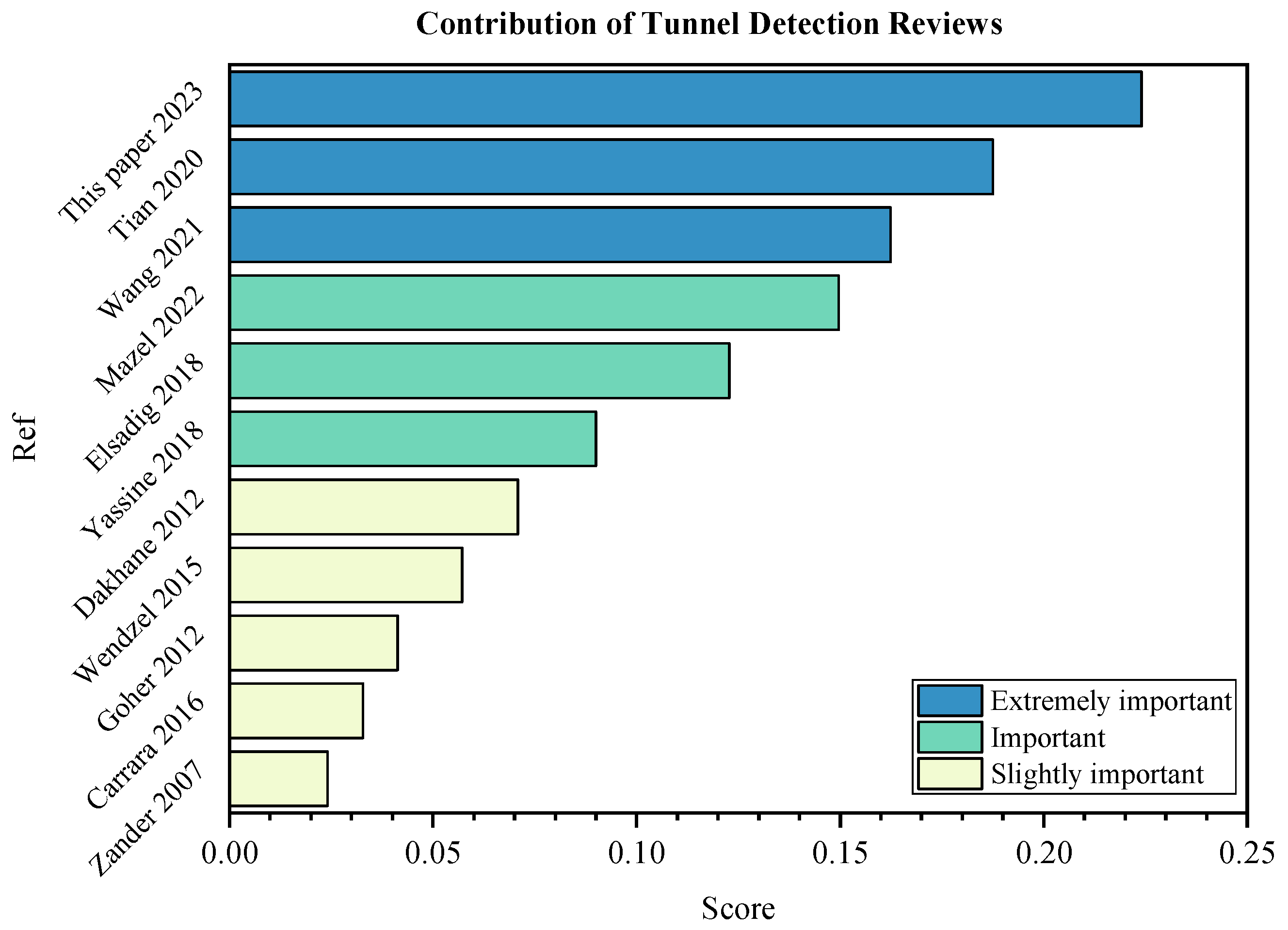Applsci 13 01974 g006