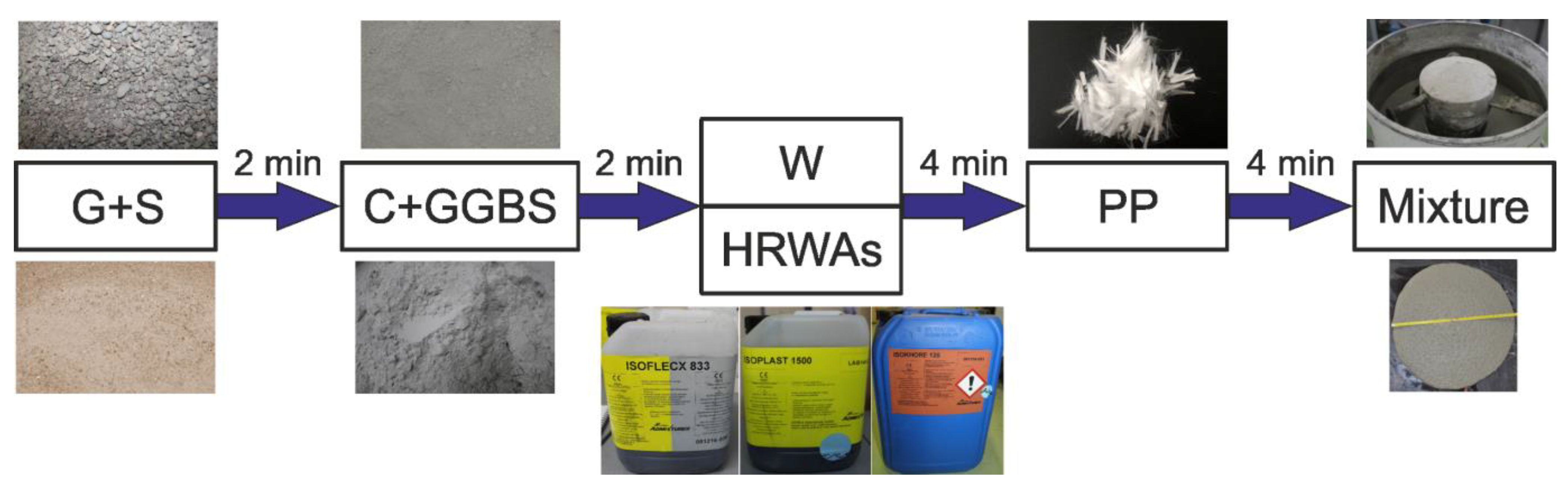 Applsci 13 01975 g002