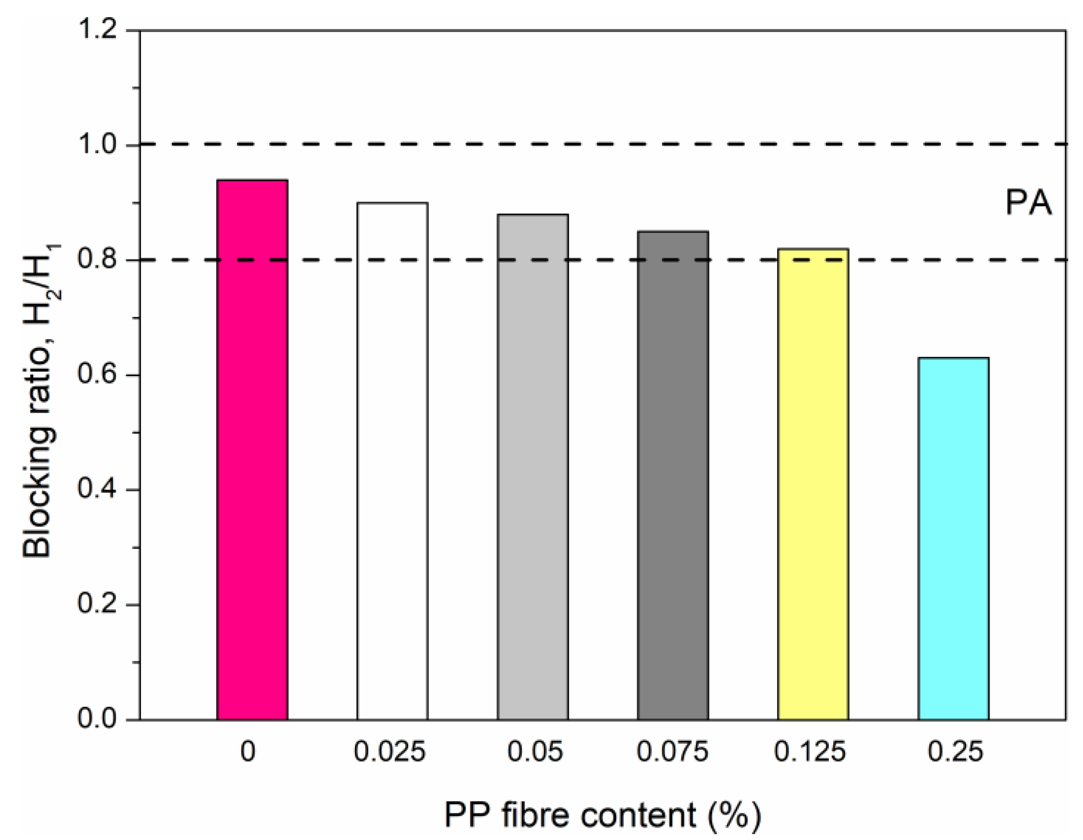 Applsci 13 01975 g005