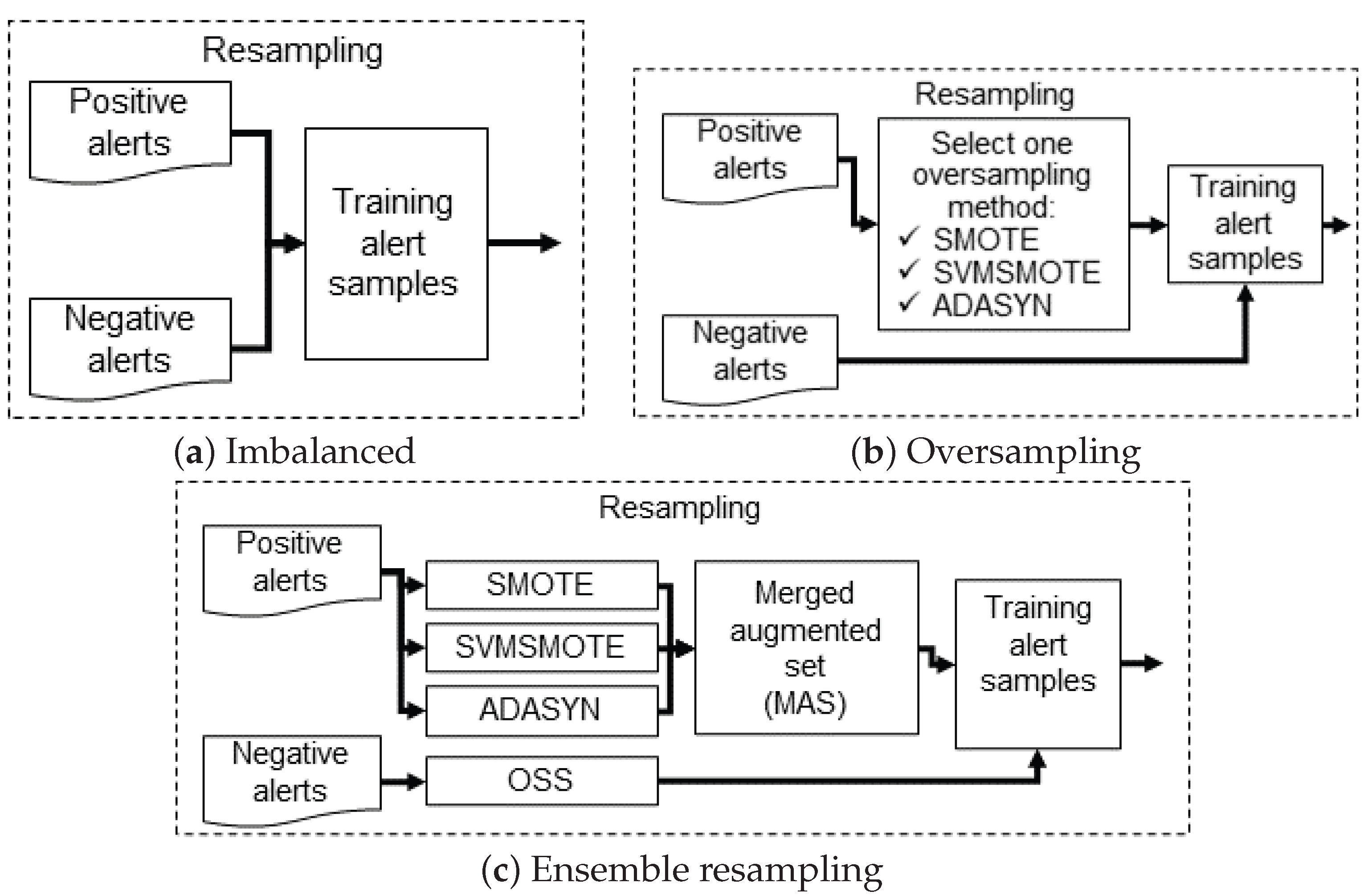 Applsci 13 01977 g002