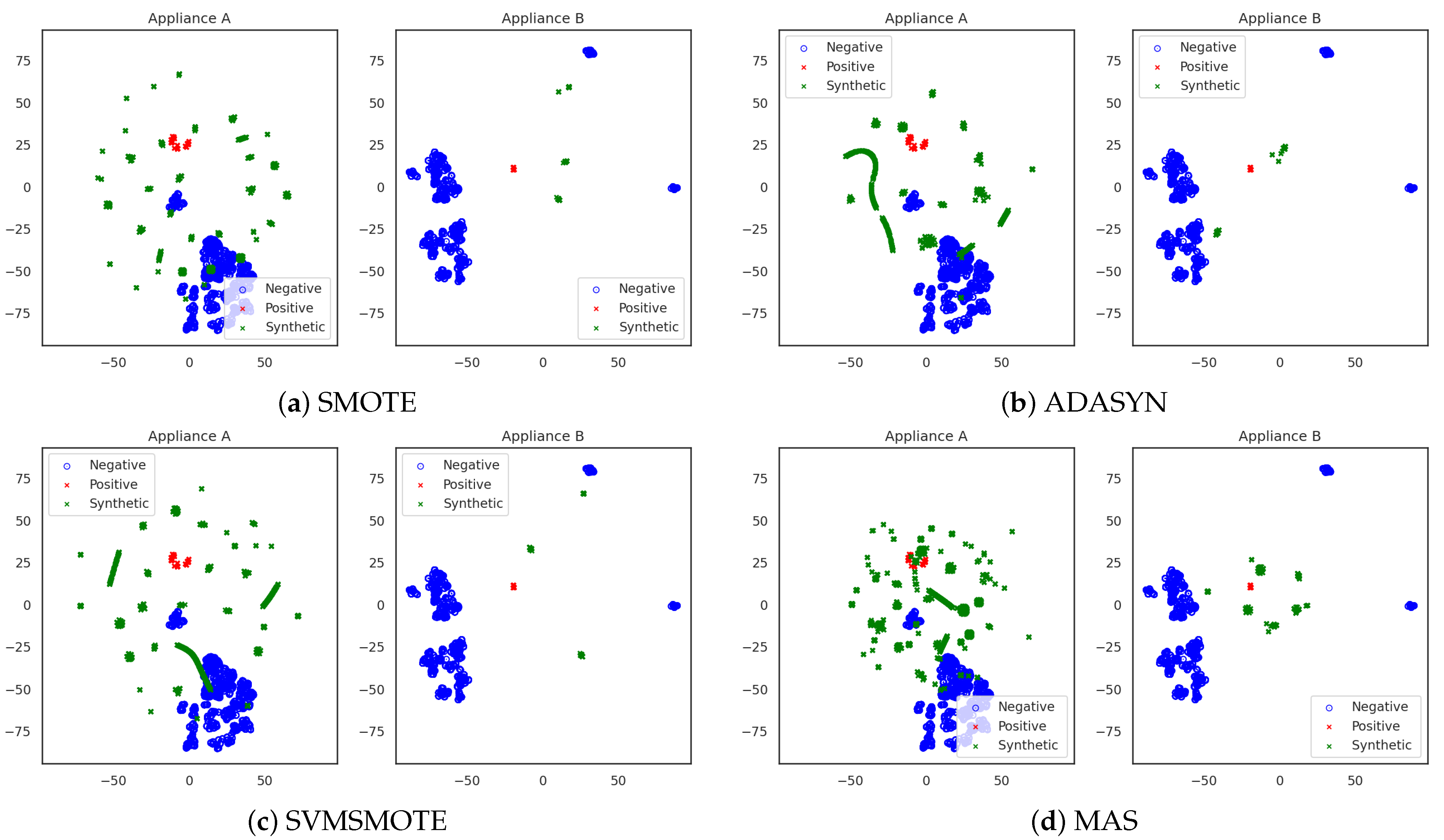 Applsci 13 01977 g005