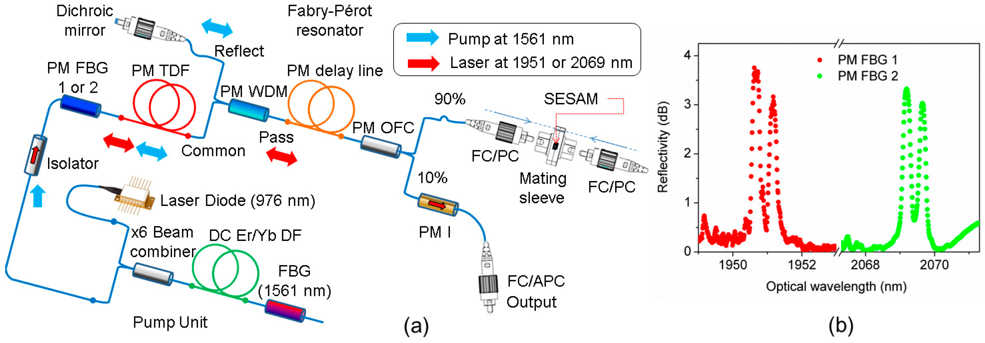 Applsci 13 01981 g001