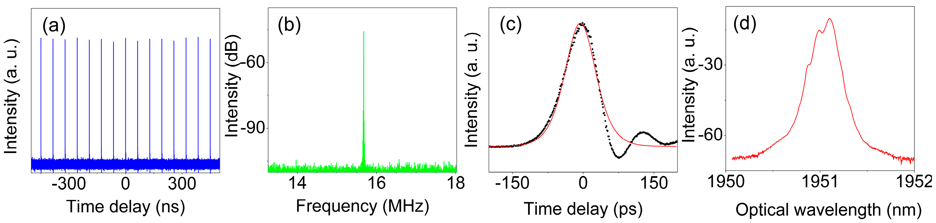 Applsci 13 01981 g002