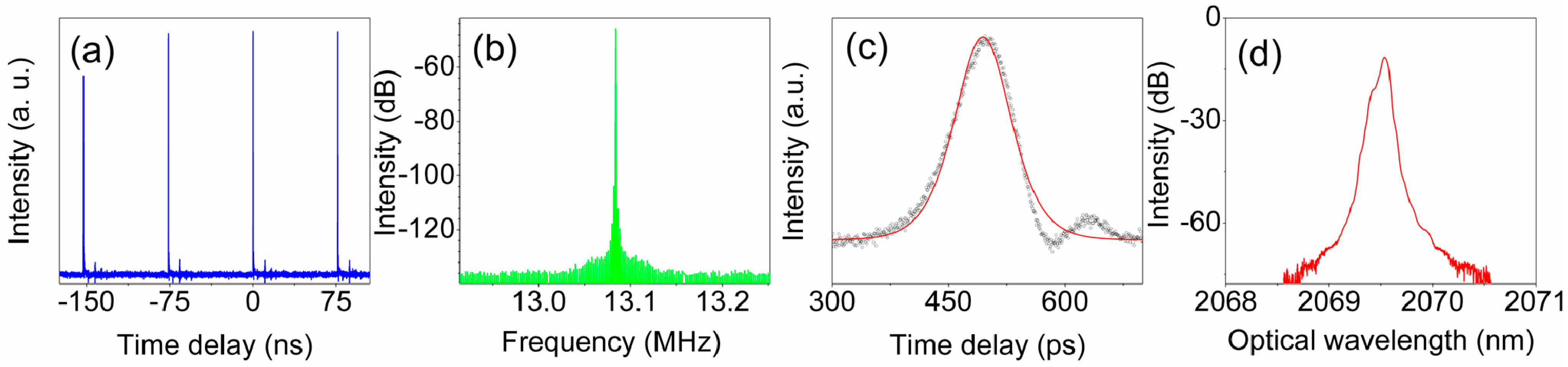 Applsci 13 01981 g003