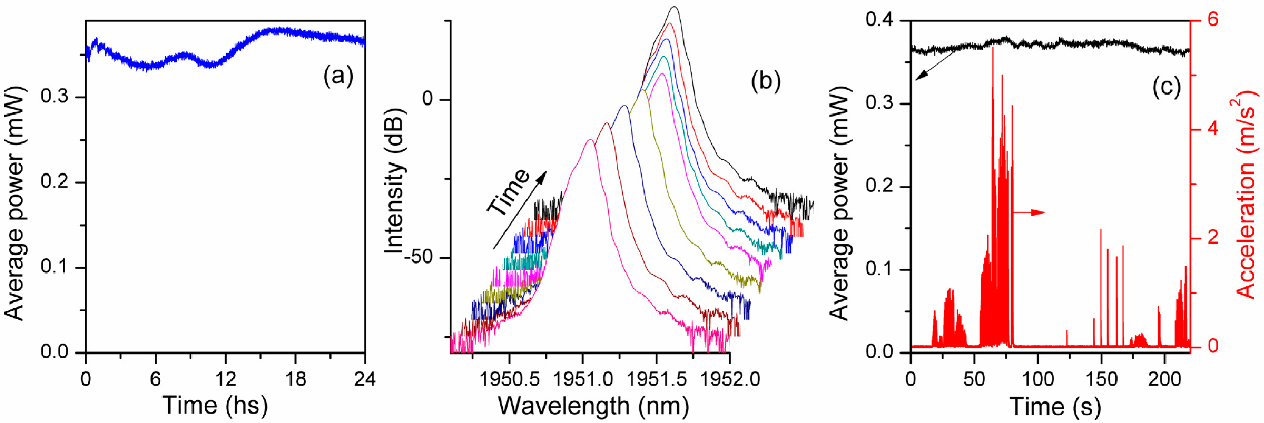 Applsci 13 01981 g004