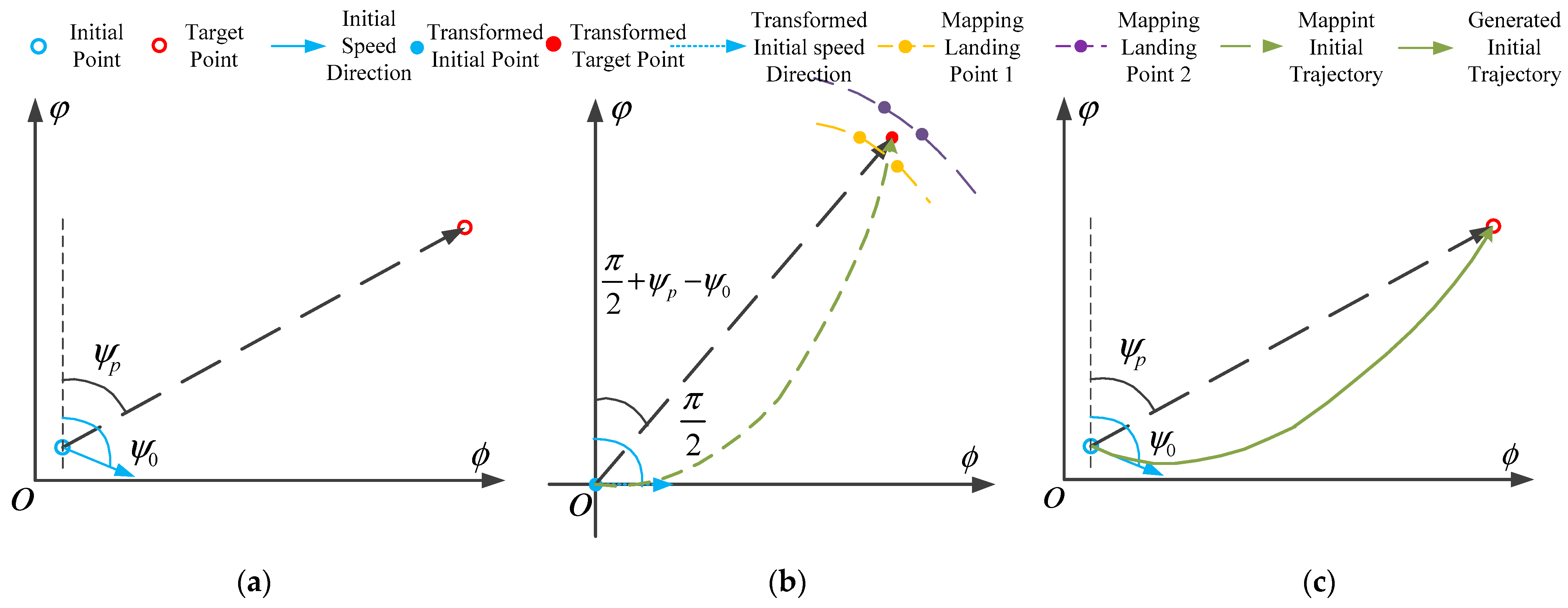 Applsci 13 01988 g002