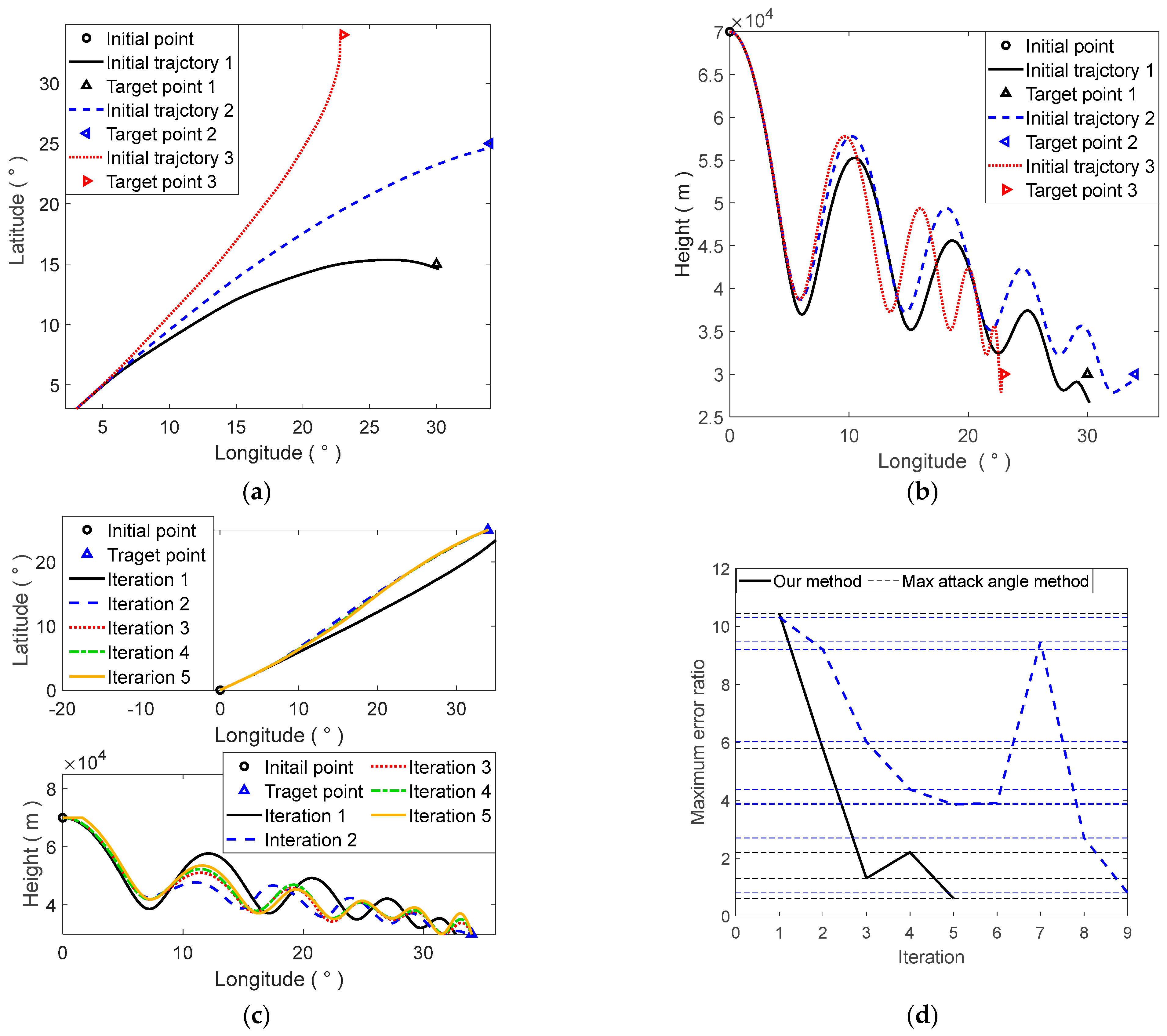 Applsci 13 01988 g005