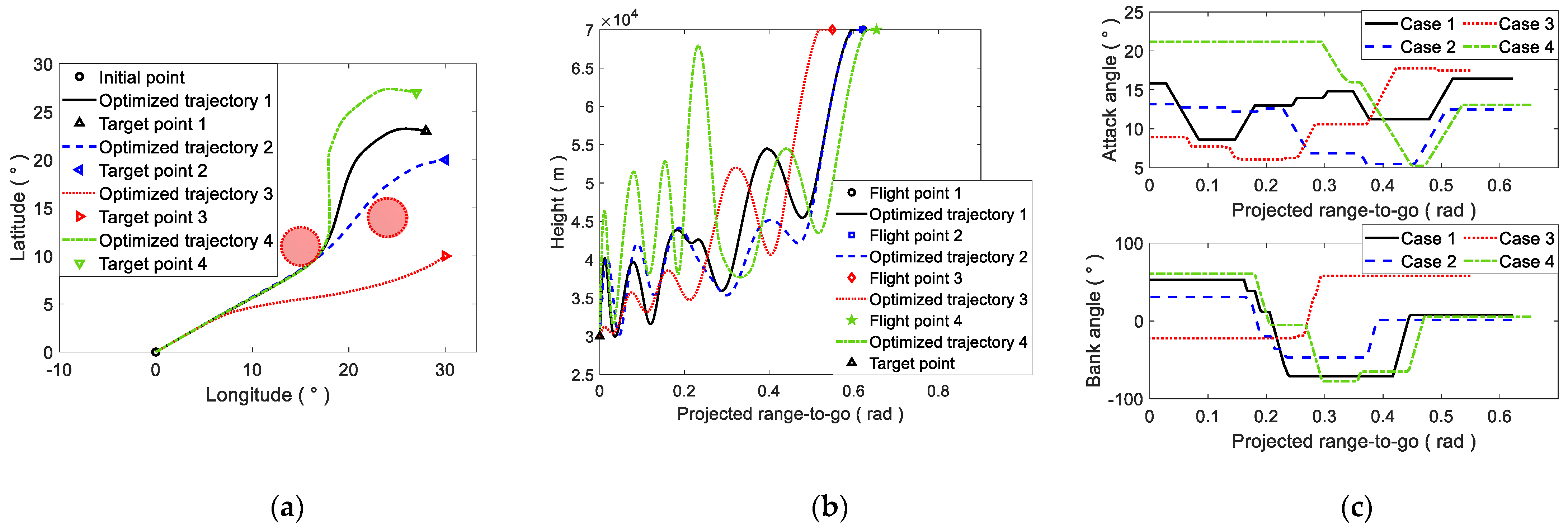 Applsci 13 01988 g009