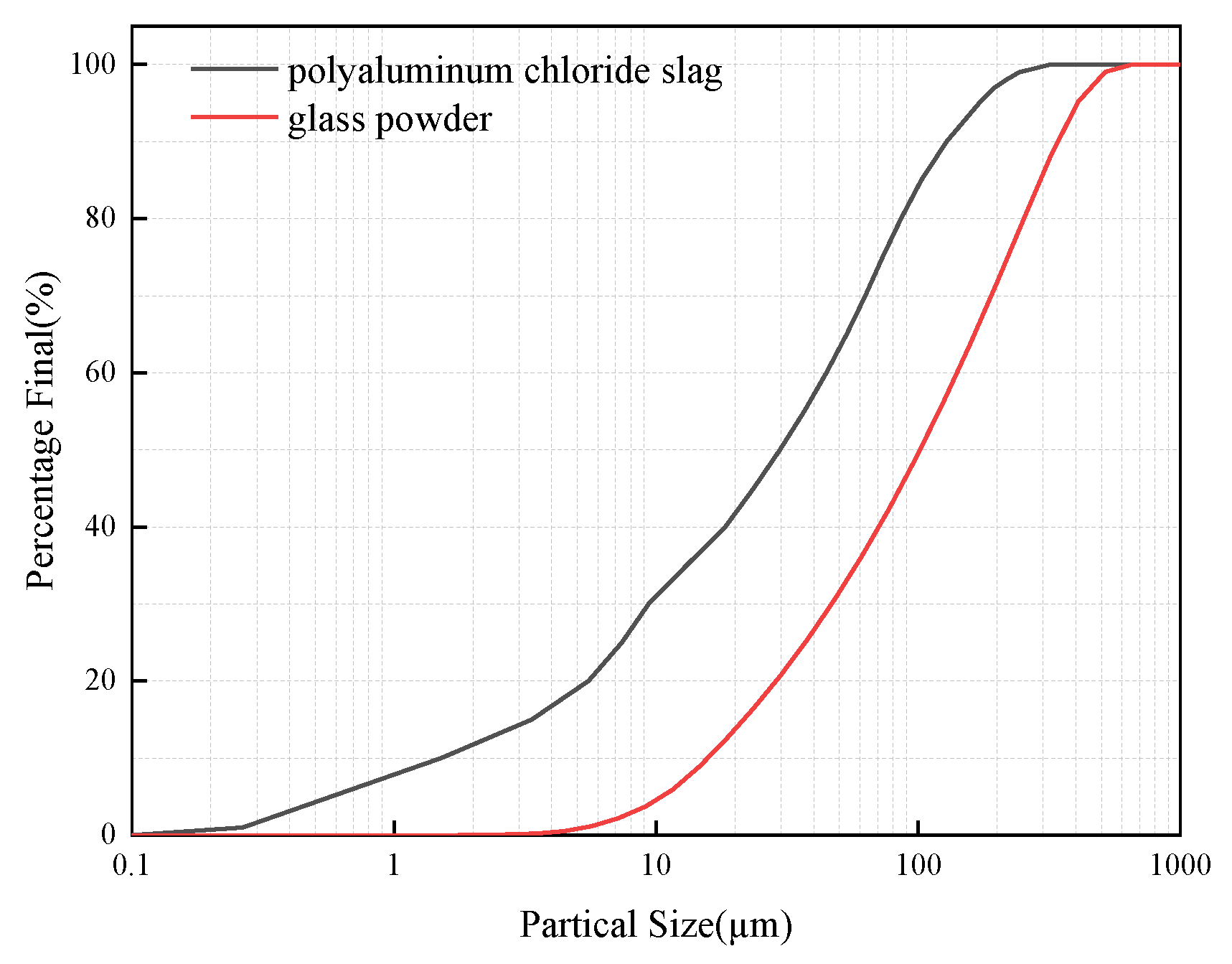 Applsci 13 01989 g002
