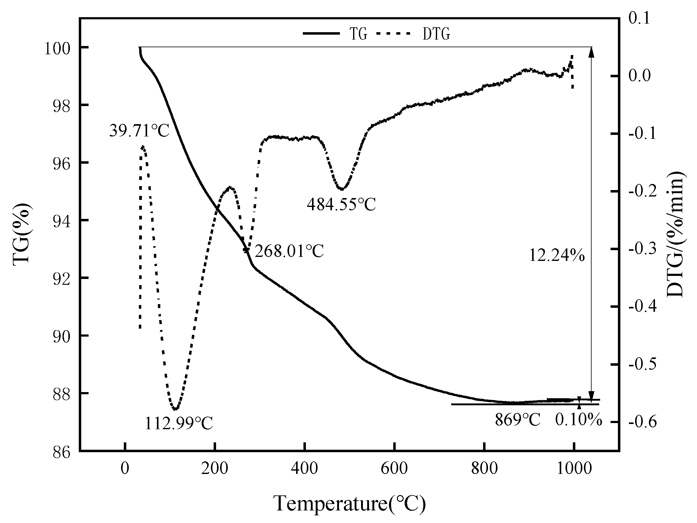 Applsci 13 01989 g005